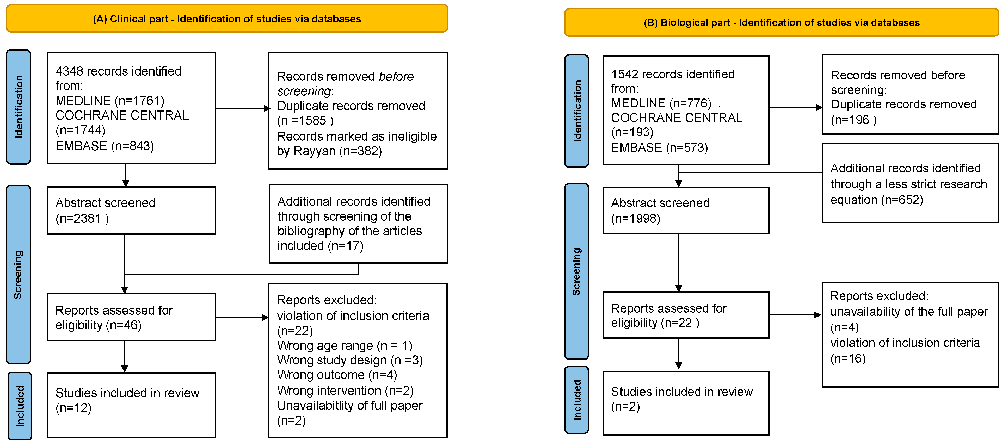 Nutrients 15 03703 g001