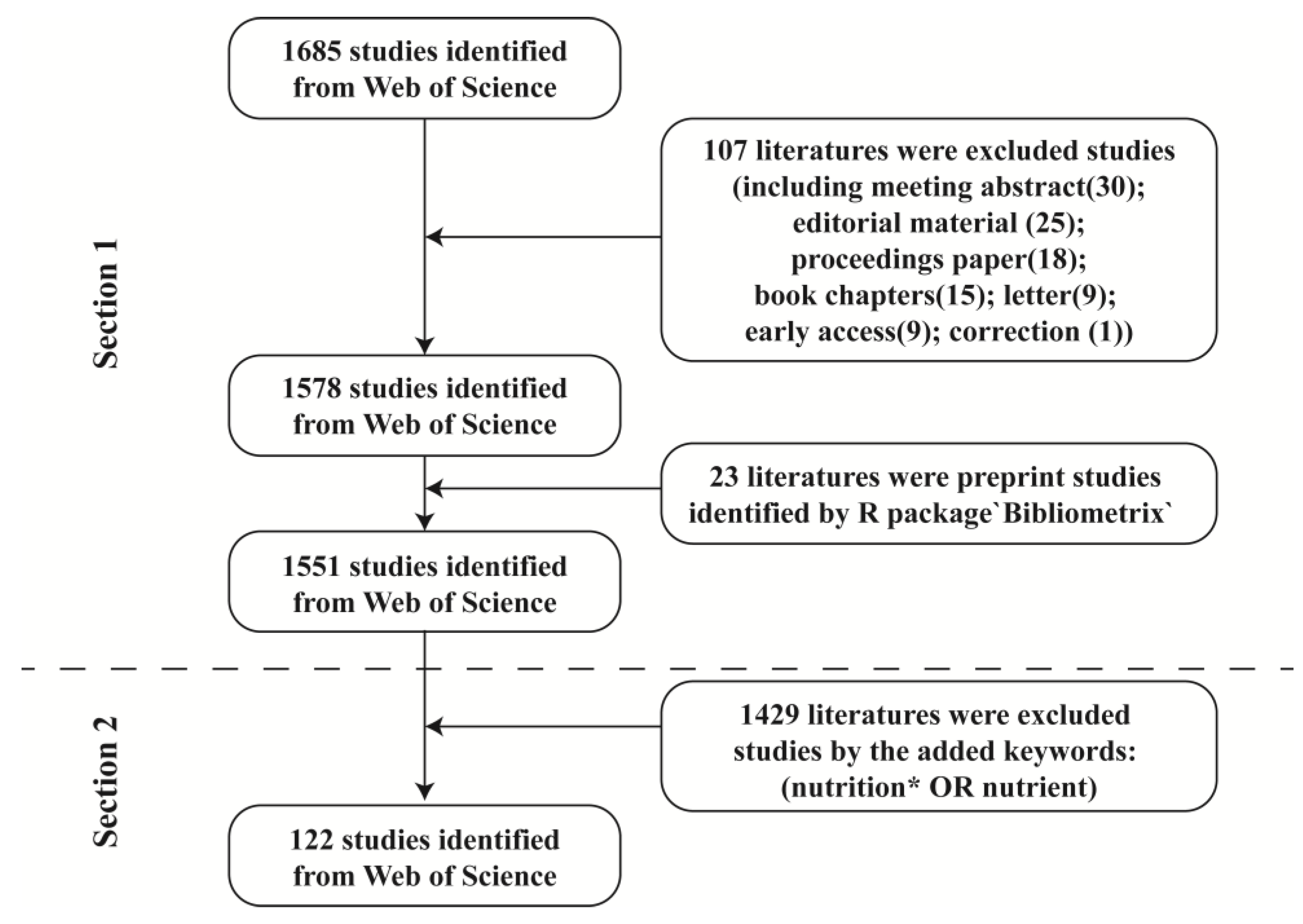 Nutrients 15 03704 g001