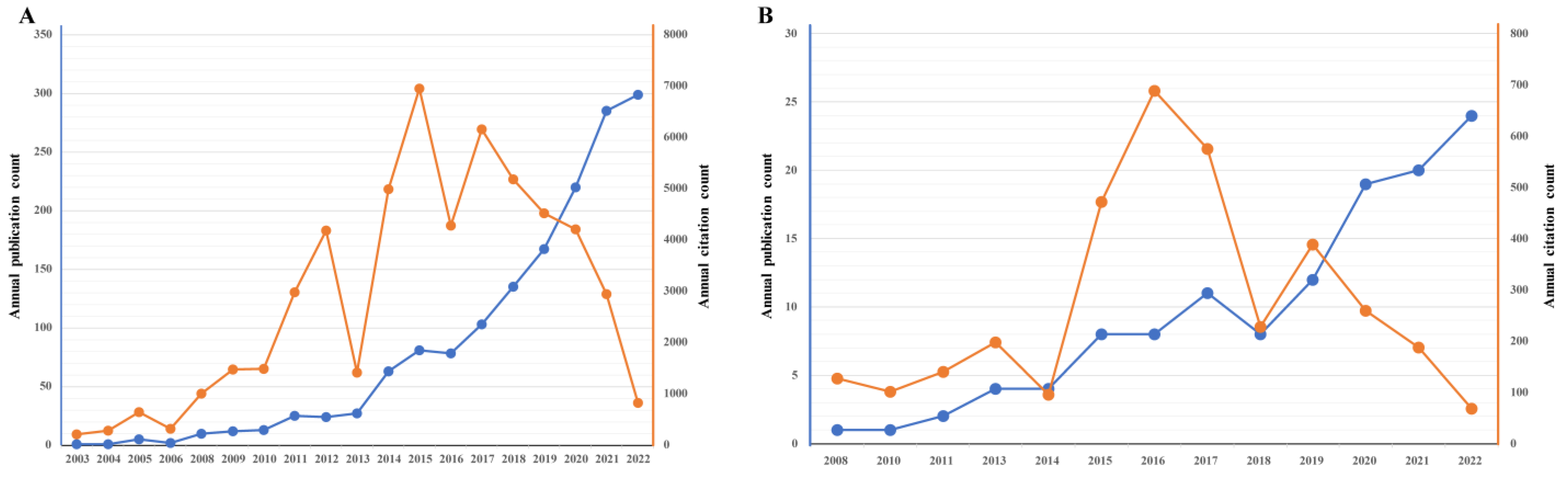Nutrients 15 03704 g002