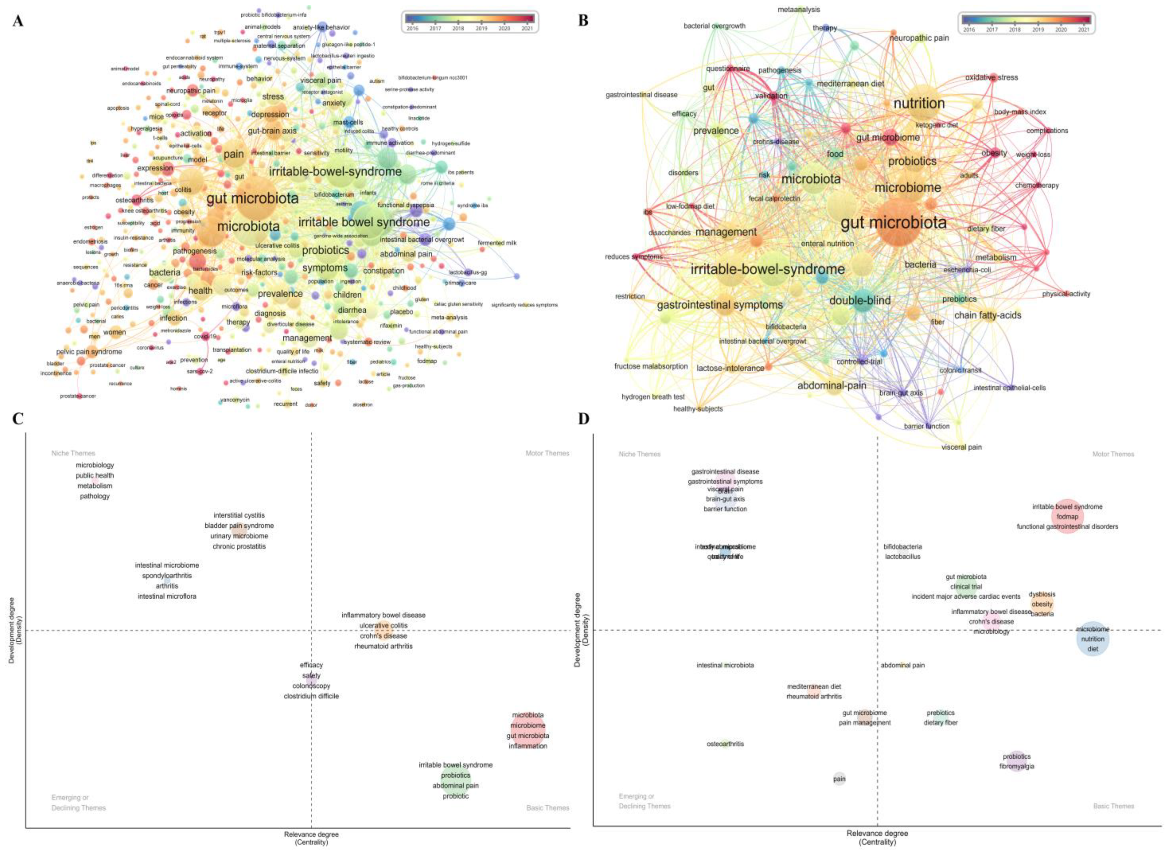 Nutrients 15 03704 g003