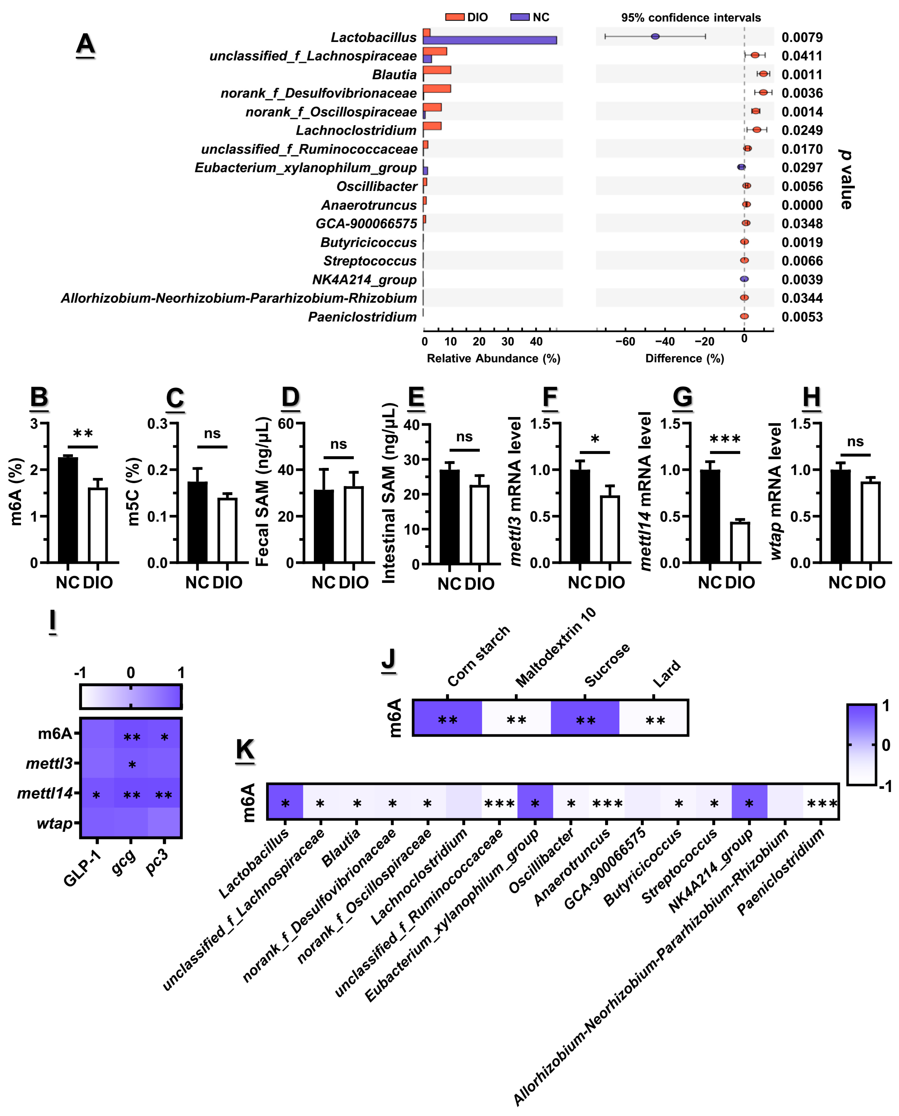 Nutrients 15 03707 g002