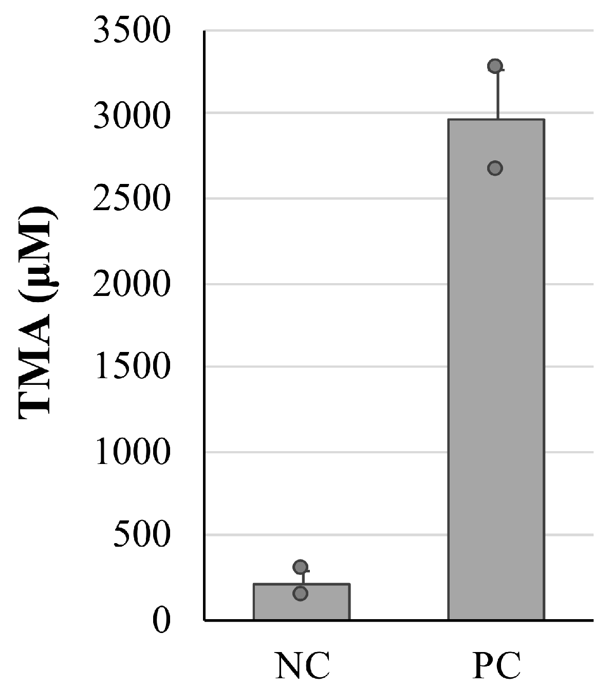 Nutrients Free FullText Fermented Stevia Improves Alcohol