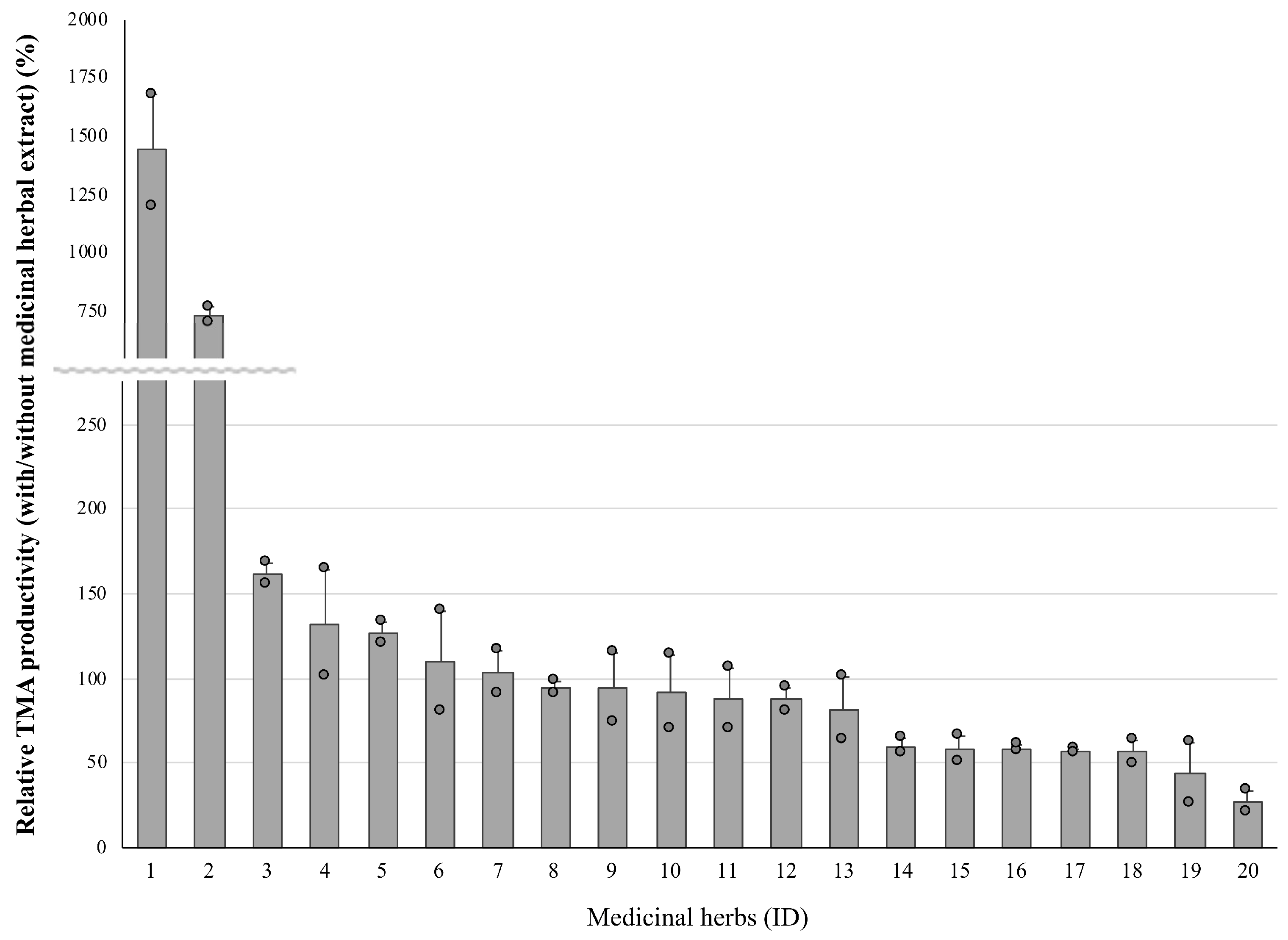 Nutrients 15 03708 g002