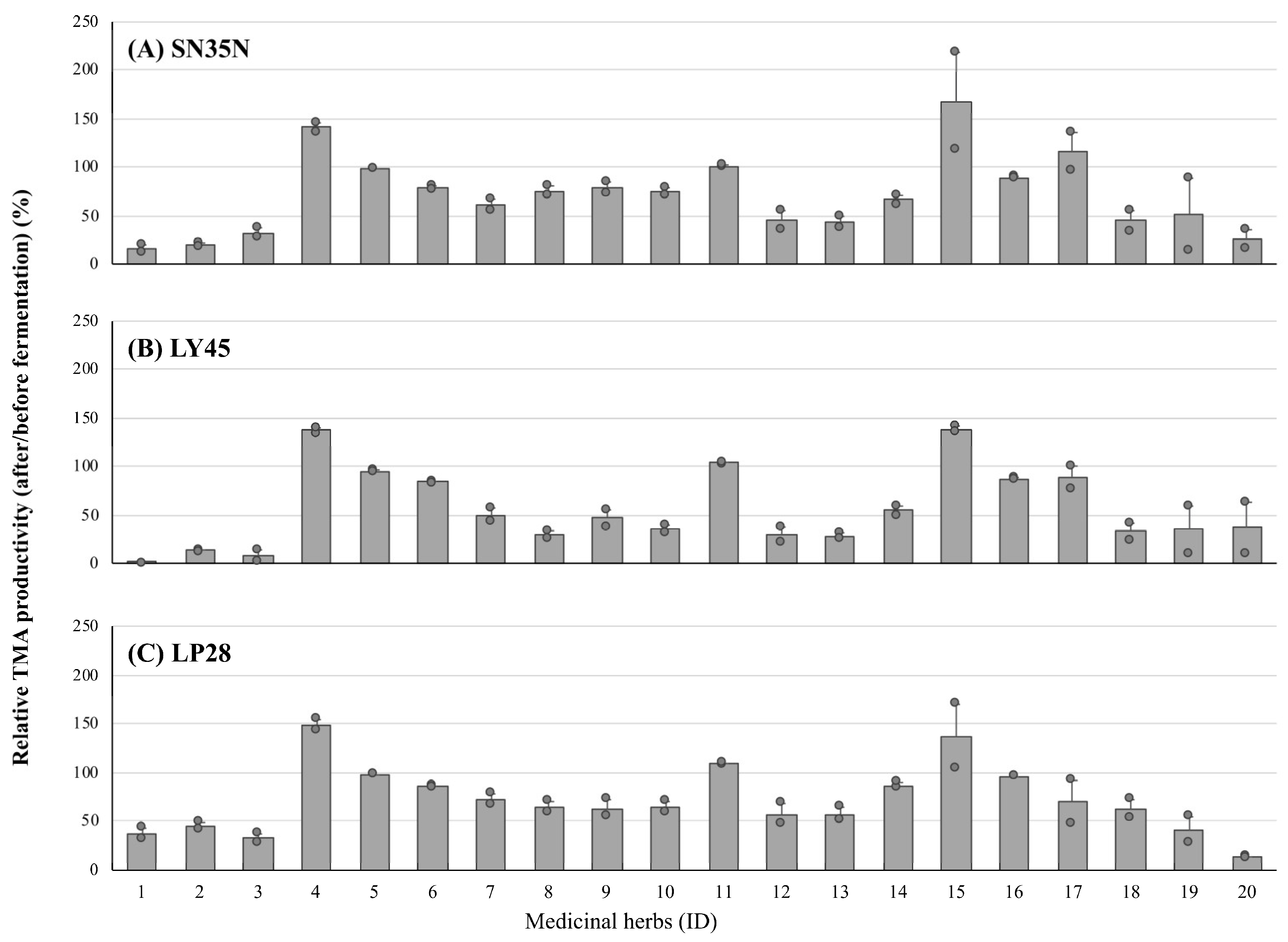 Nutrients 15 03708 g004