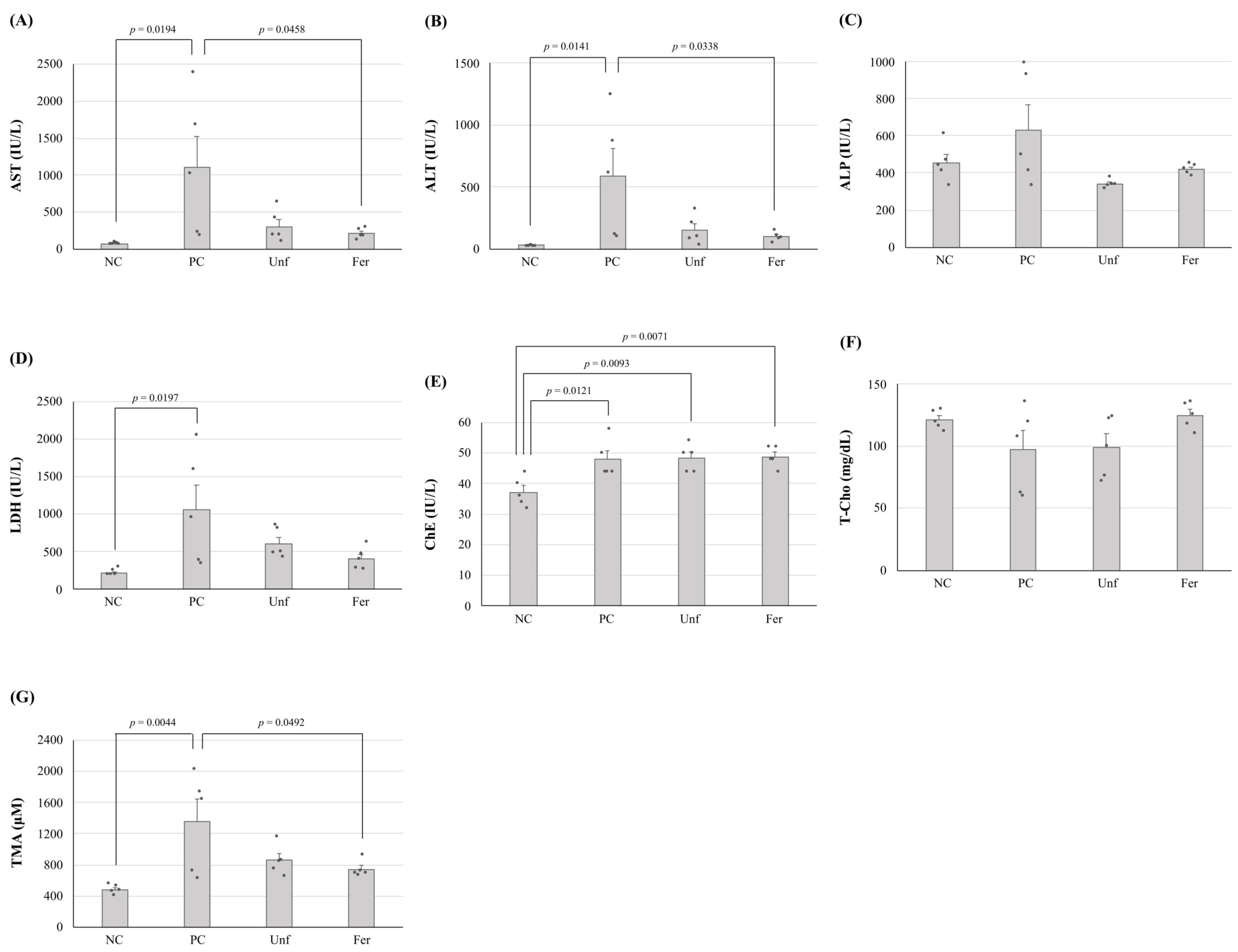 Nutrients 15 03708 g005