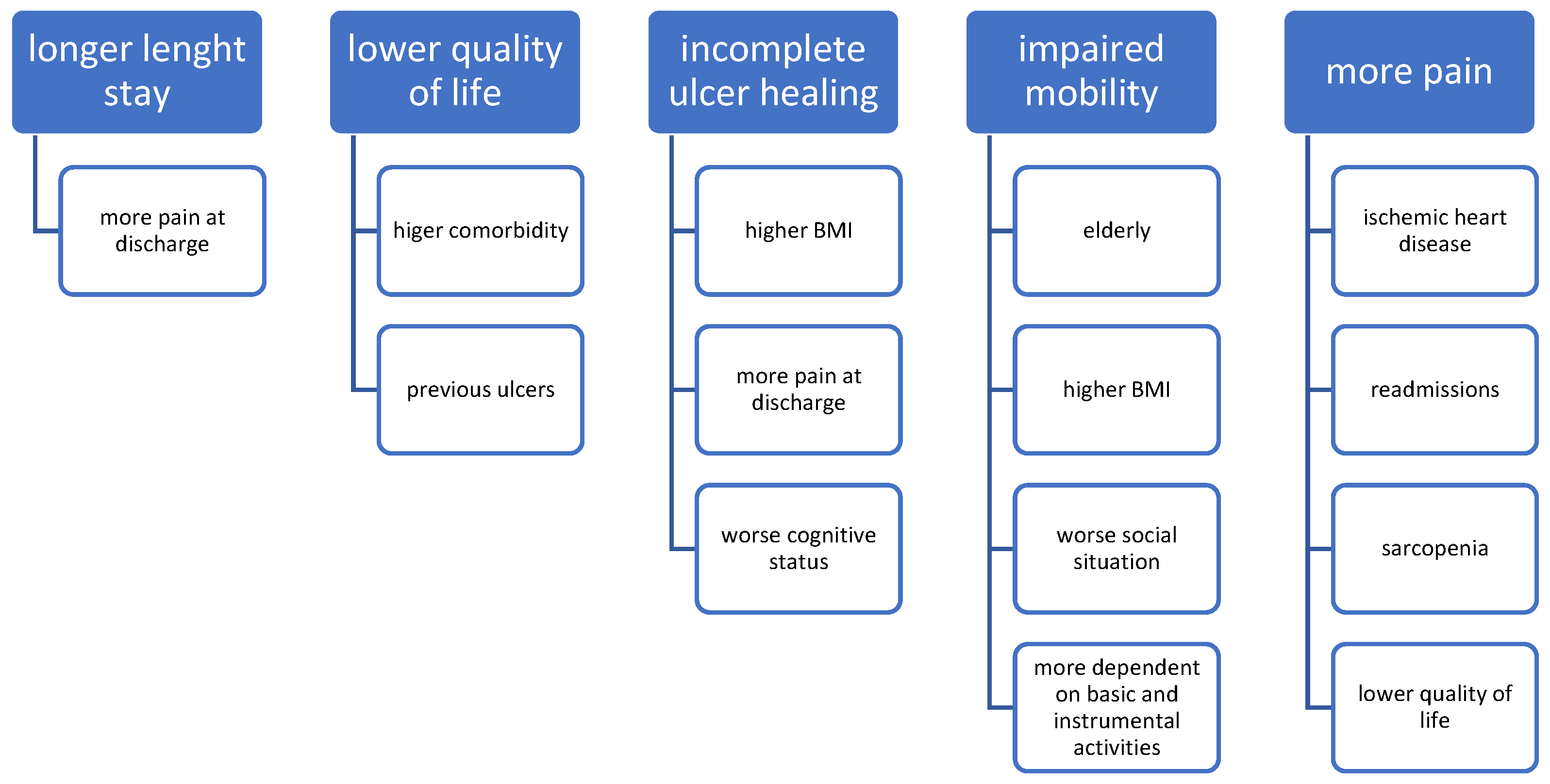 Nutrients 15 03710 g001