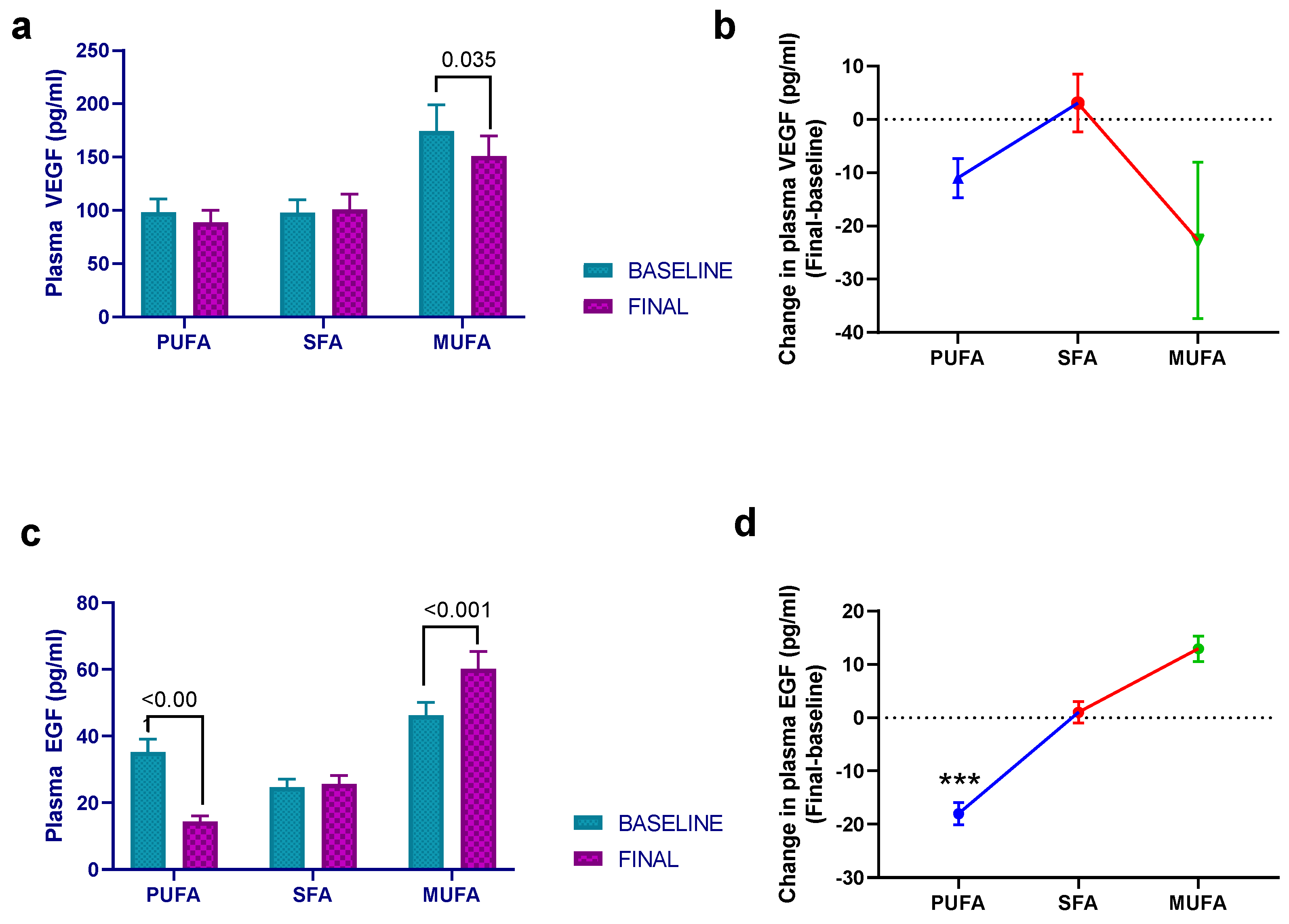 Nutrients 15 03711 g003