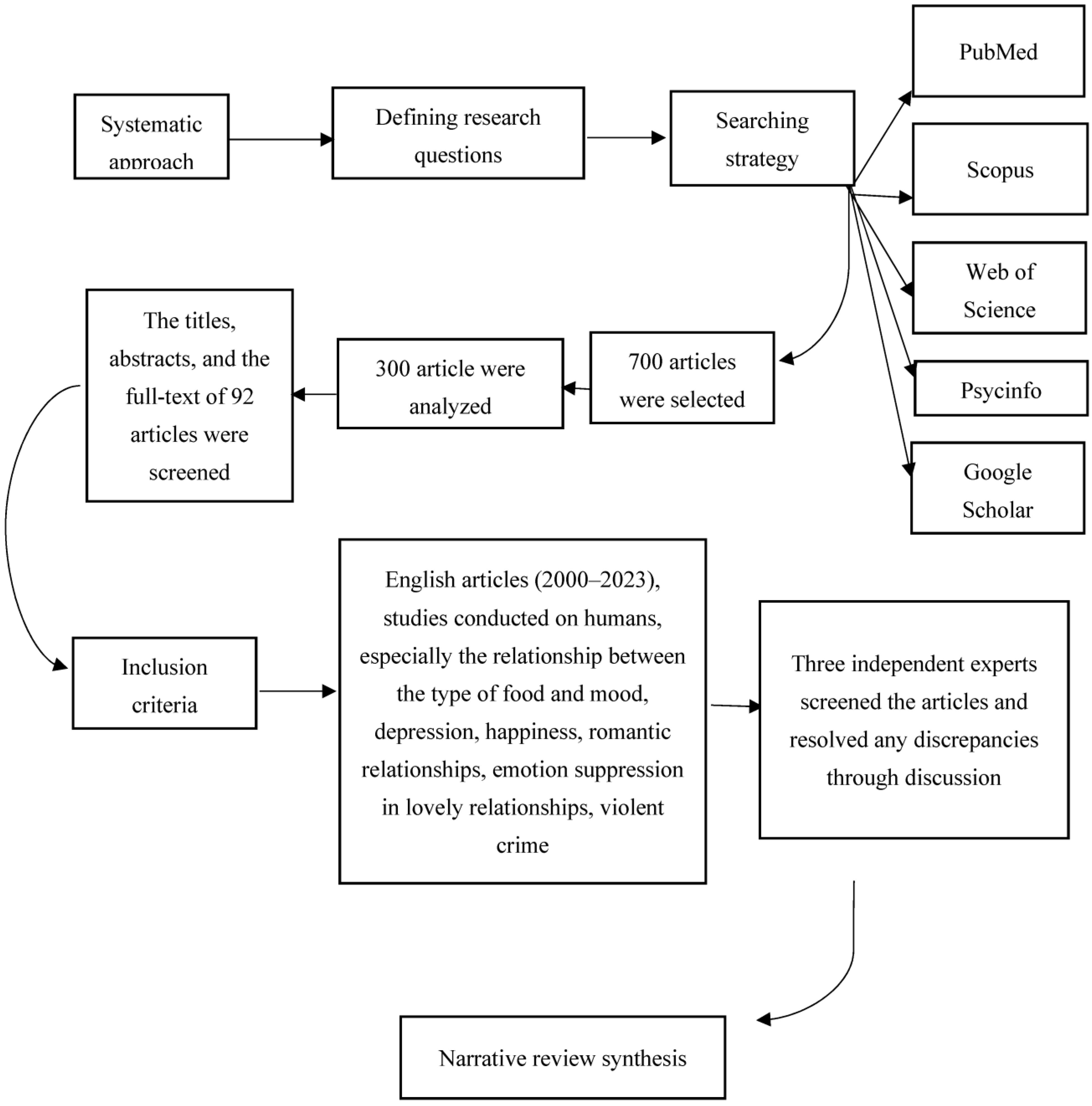 Nutrients 15 03715 g001