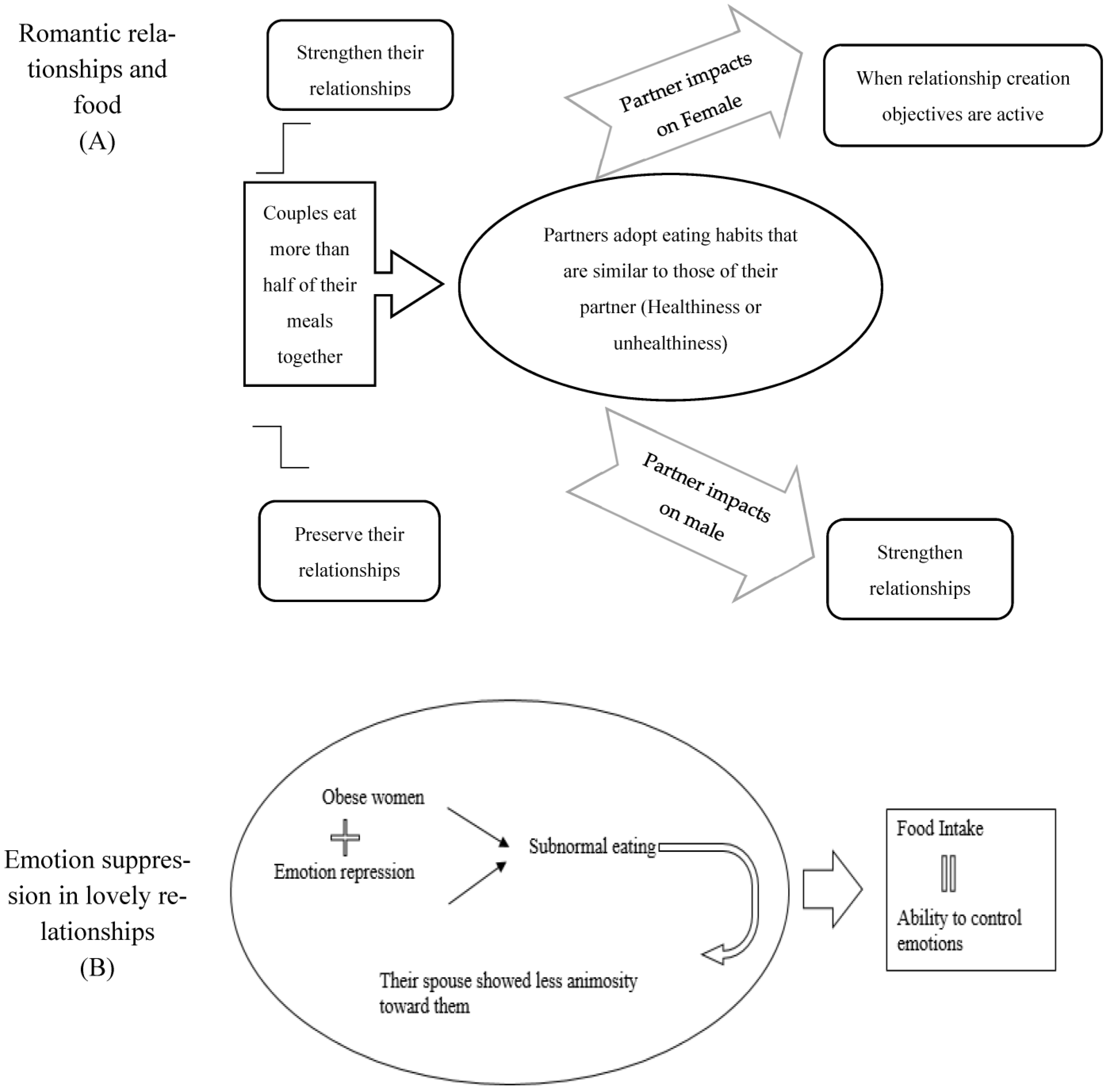 Nutrients 15 03715 g003