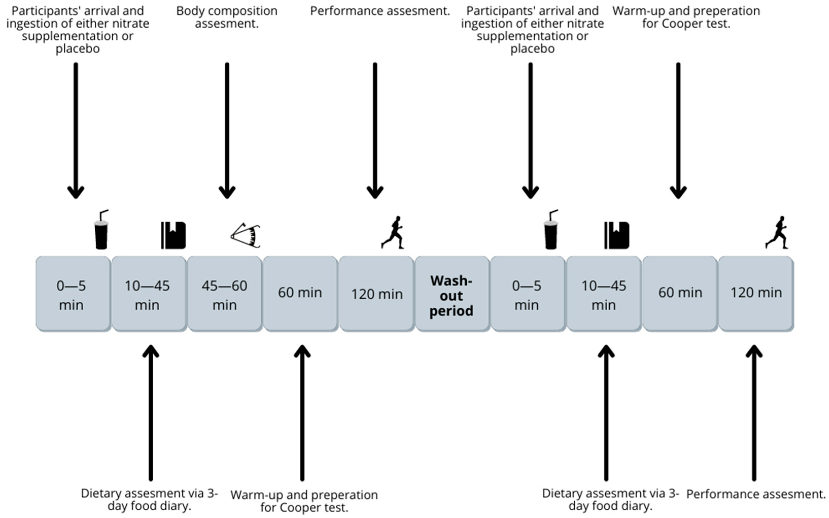 Nutrients 15 03721 g001