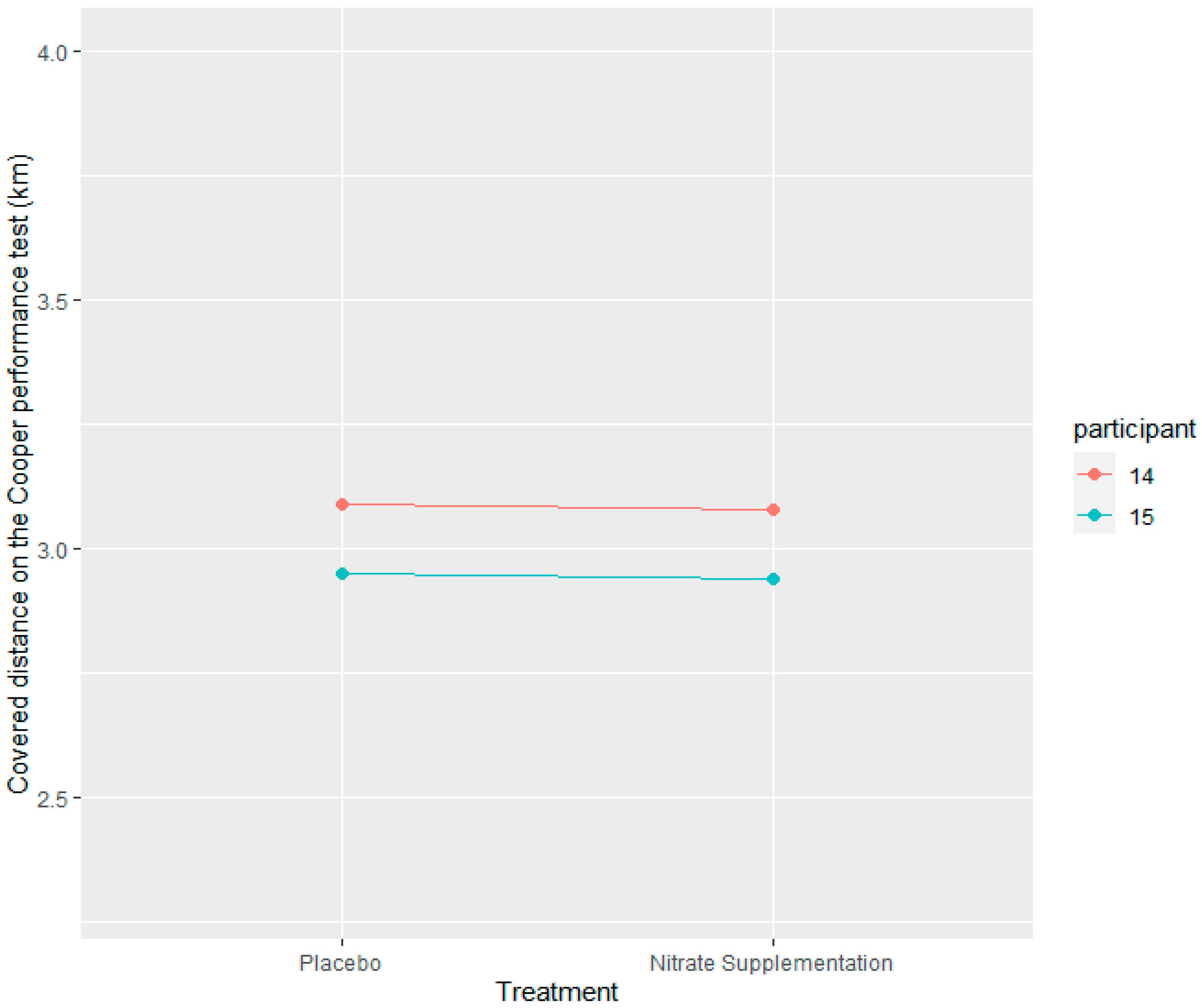 Nutrients 15 03721 g003