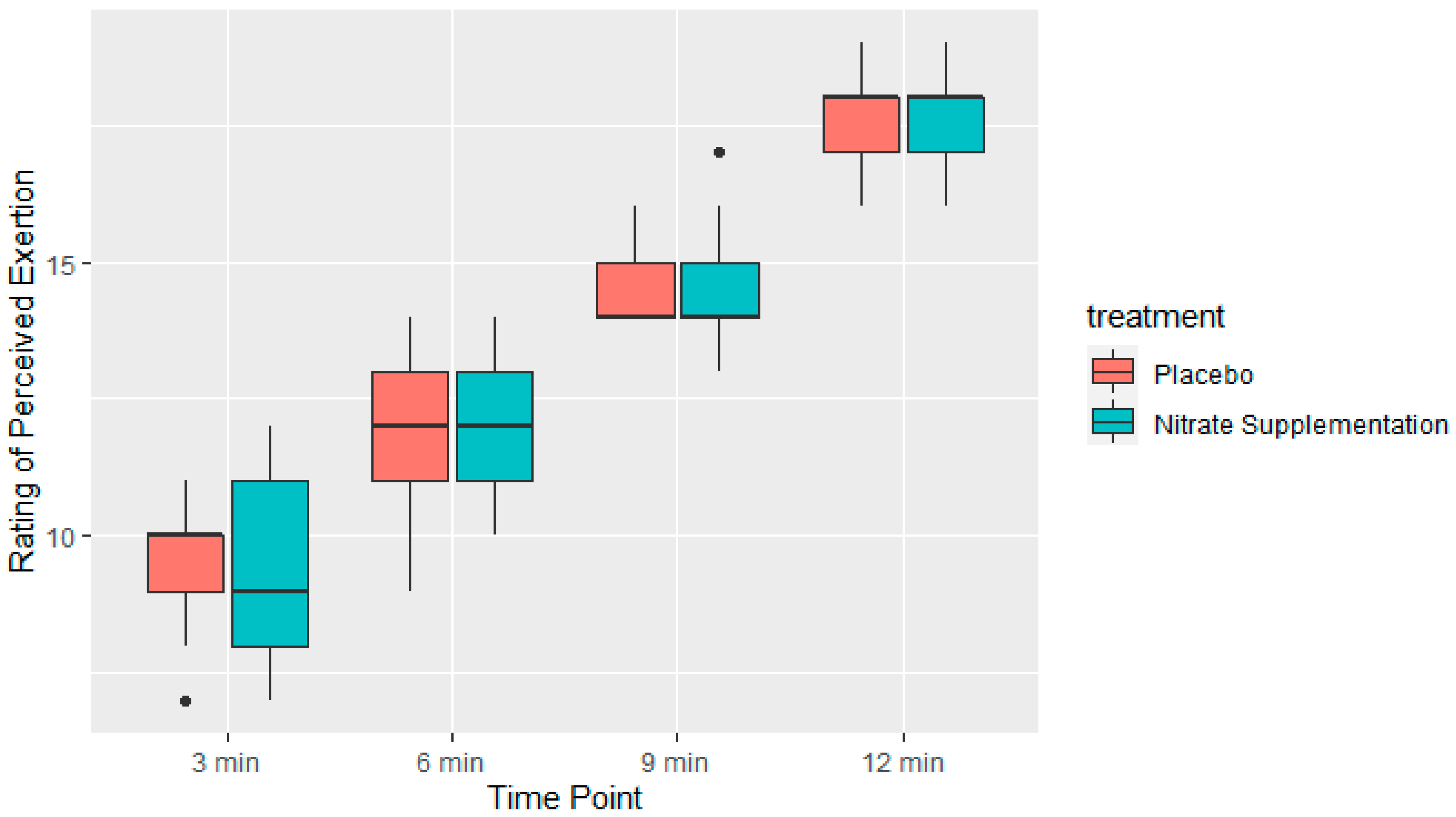 Nutrients 15 03721 g004