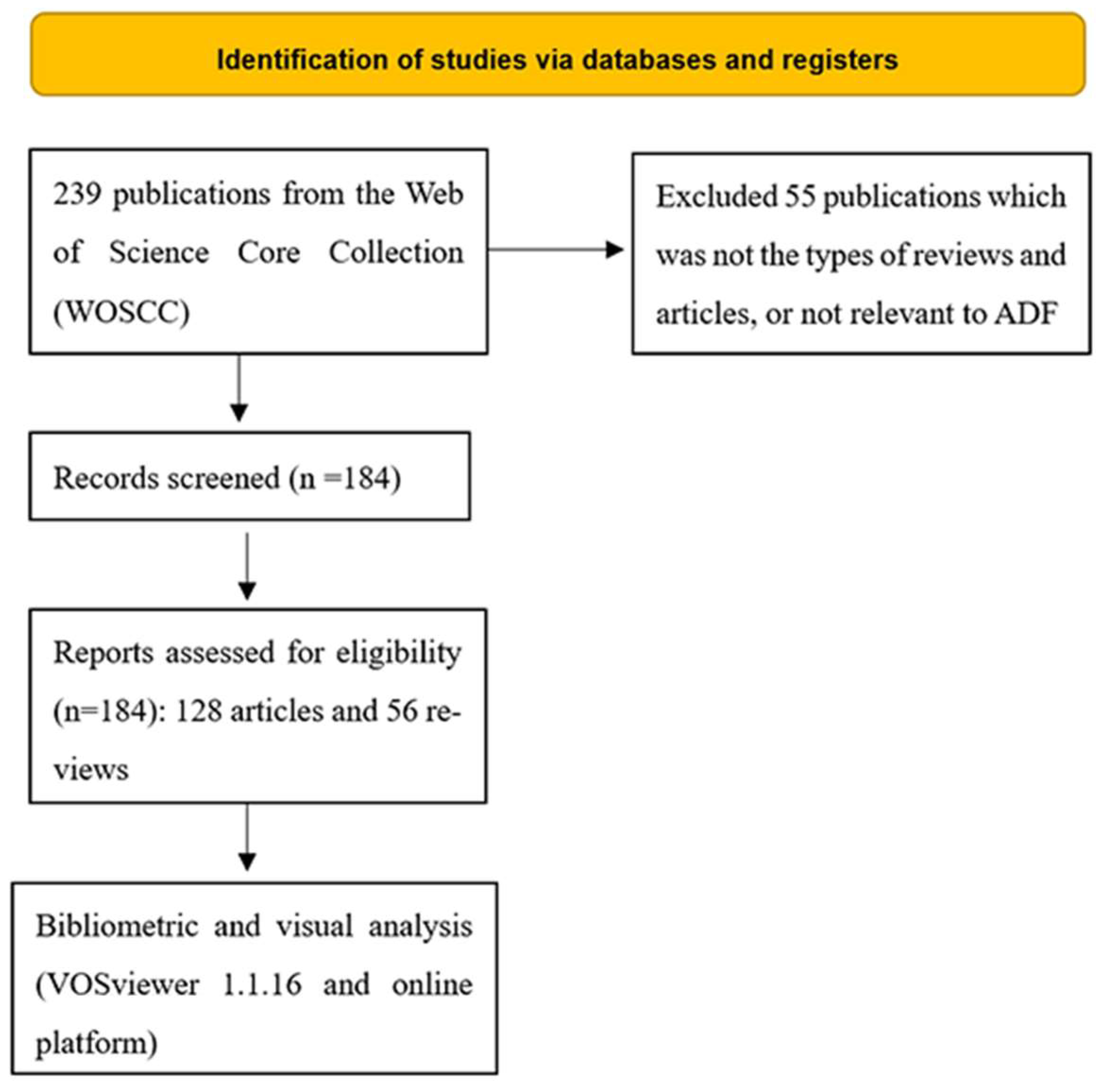 Nutrients 15 03724 g001
