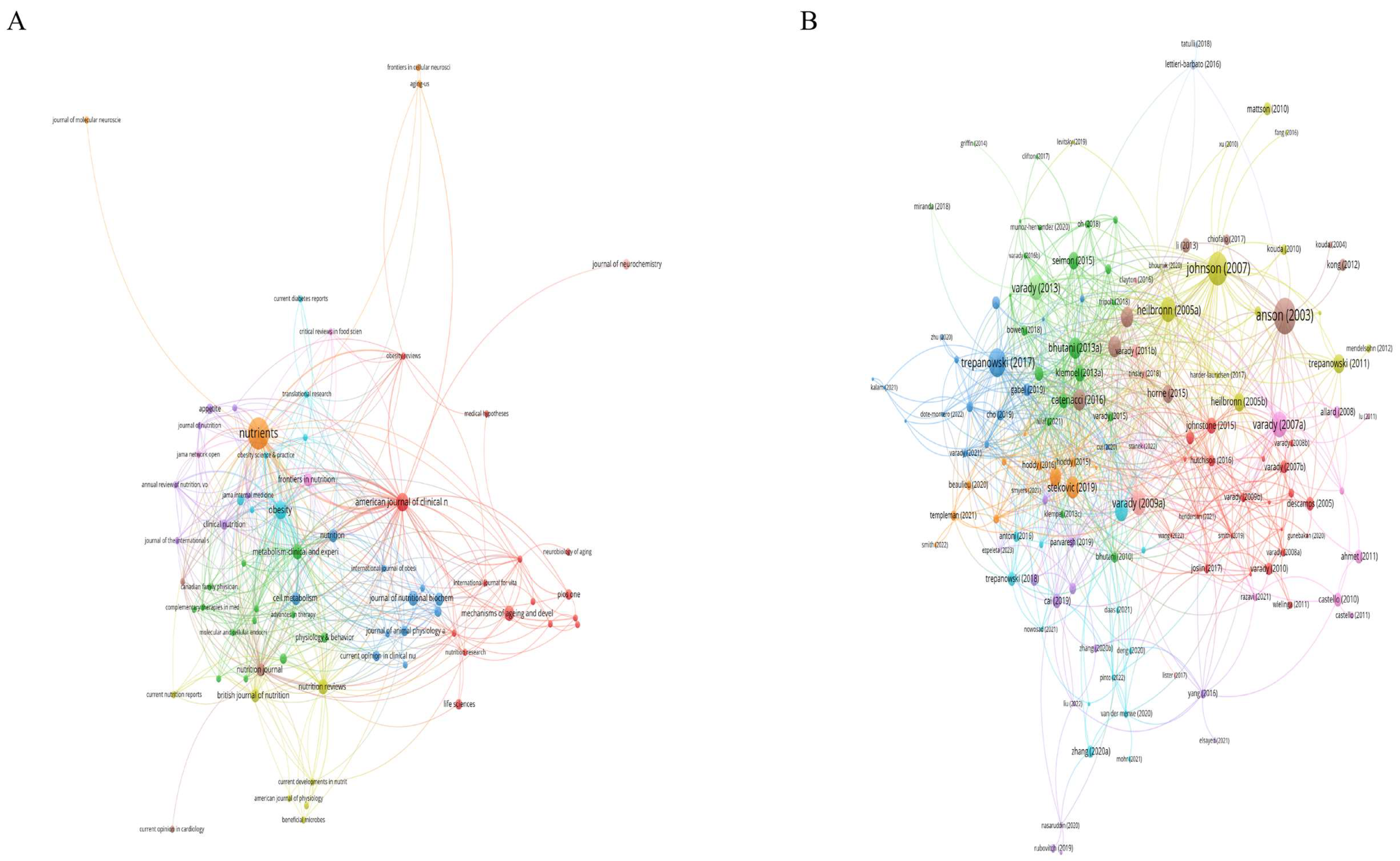 Nutrients 15 03724 g005