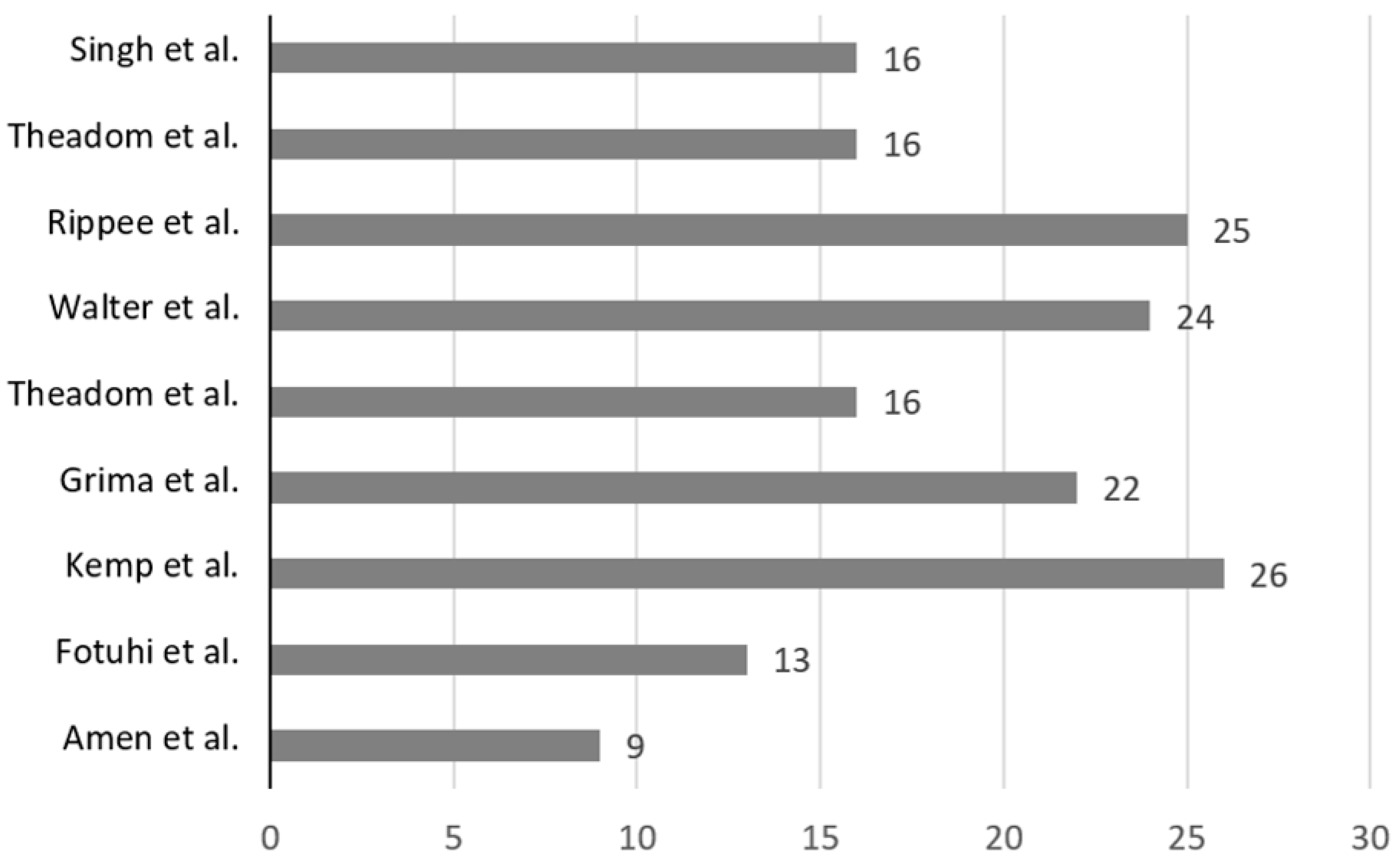 Nutrients 15 03726 g002