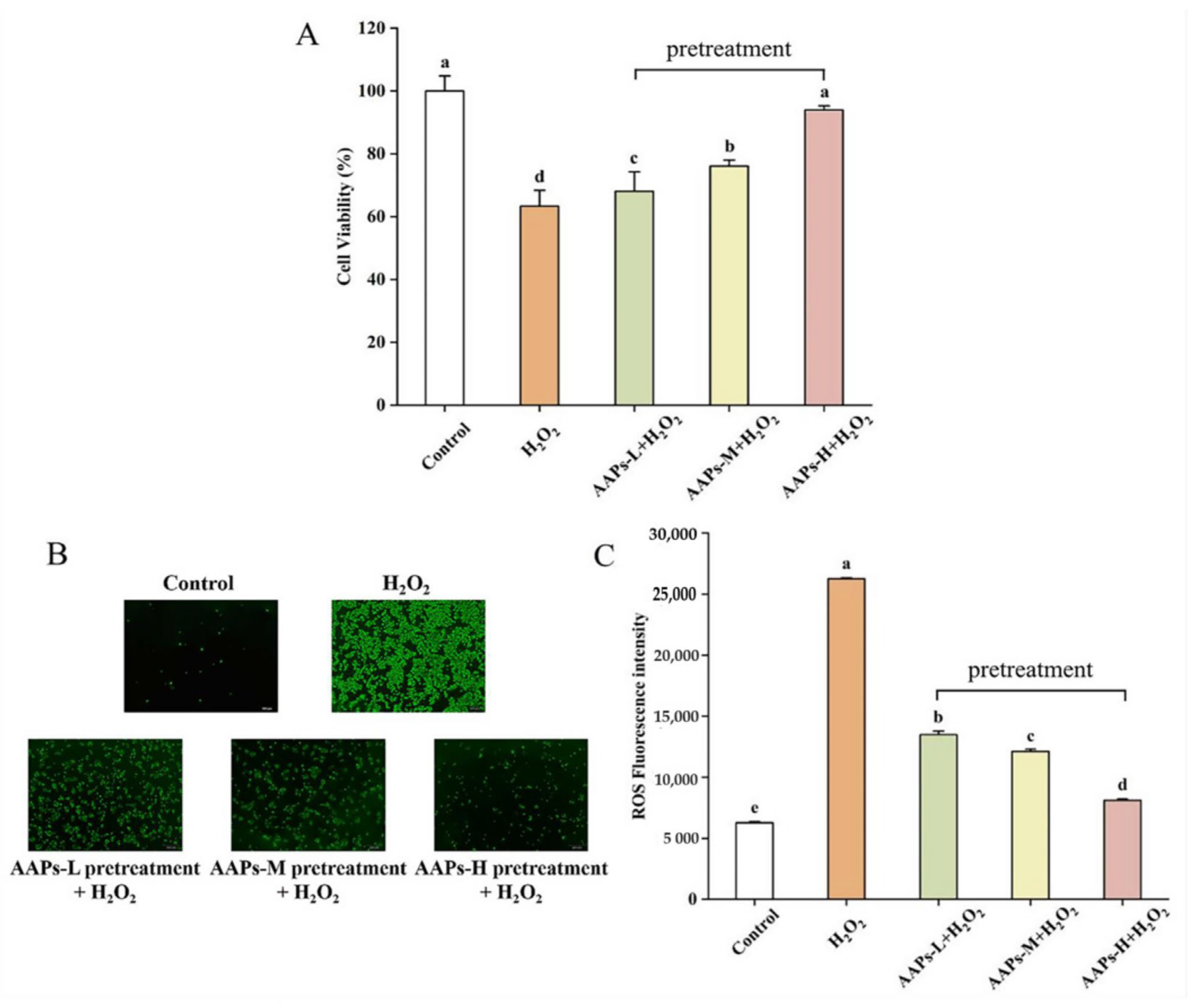 Nutrients 15 03731 g004