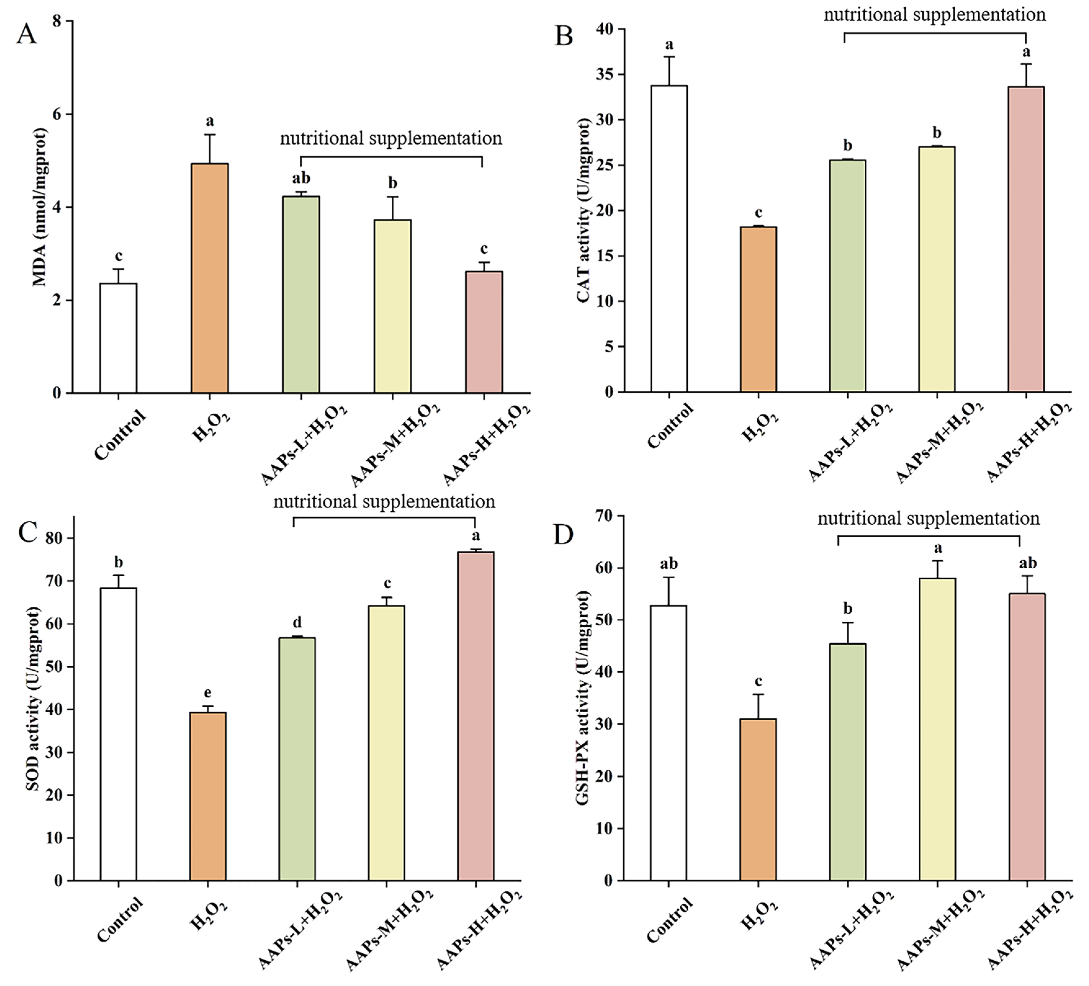 Nutrients 15 03731 g005