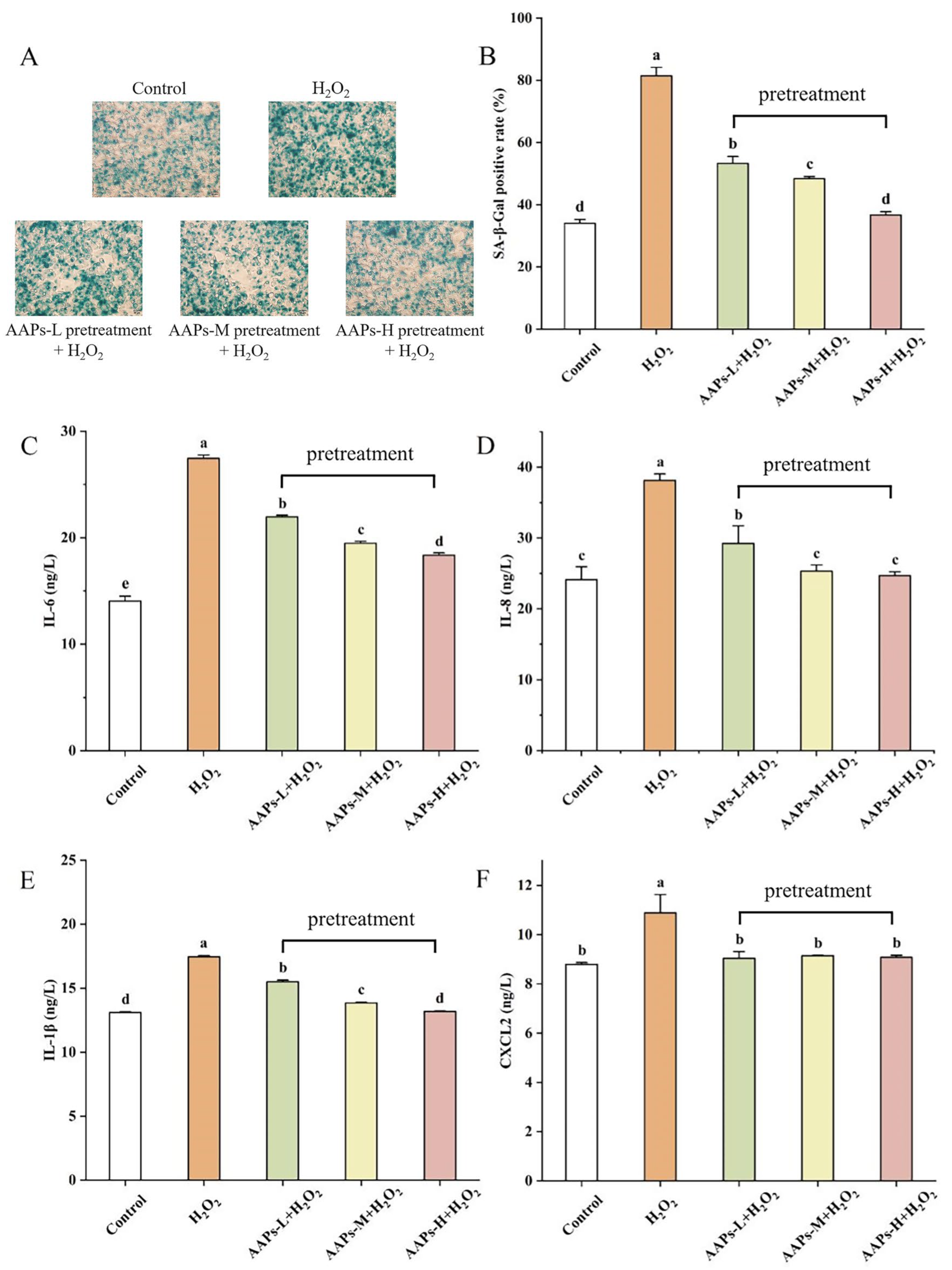 Nutrients 15 03731 g006