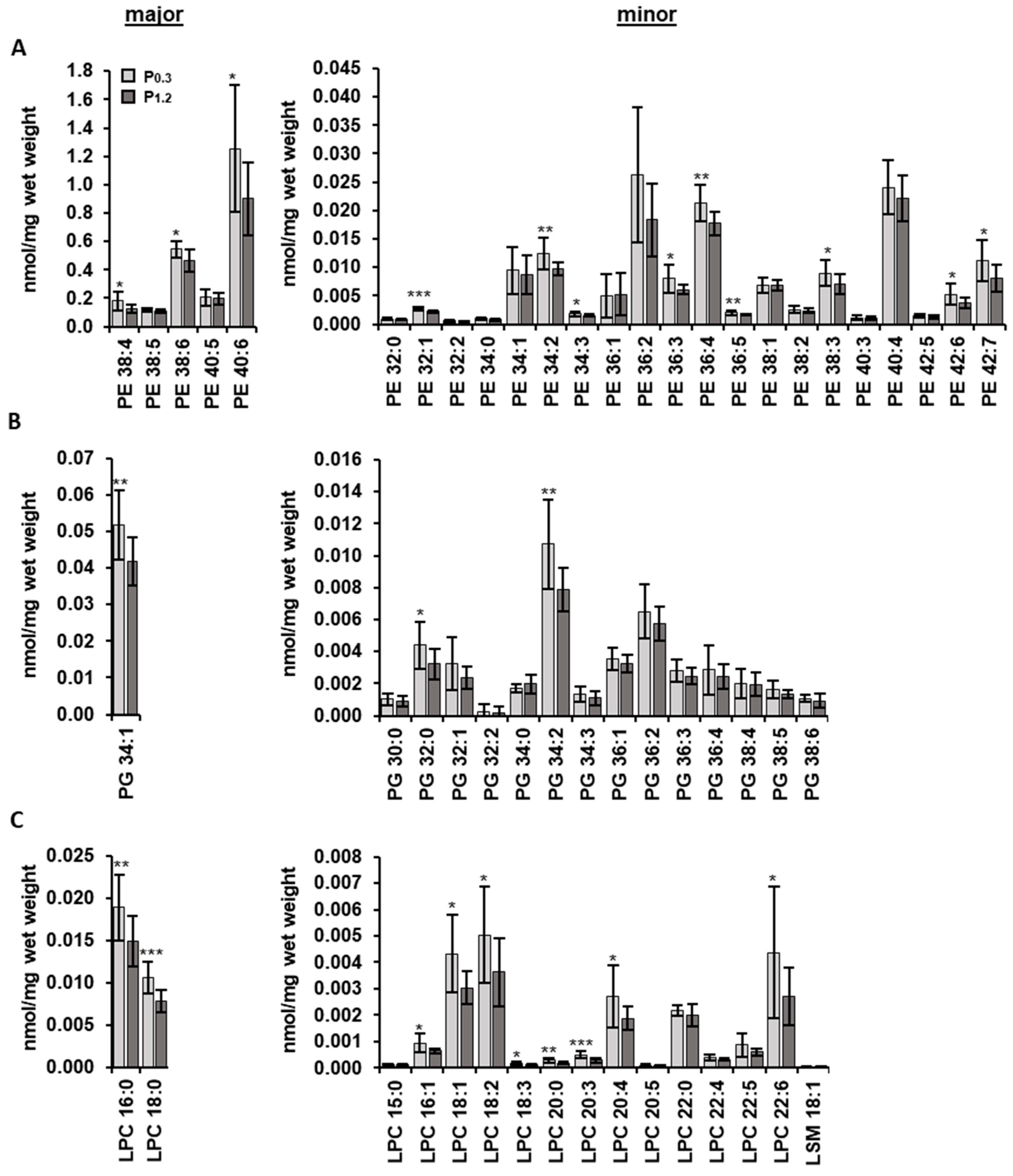 Nutrients 15 03734 g001 Nutrients 15 03734 g001