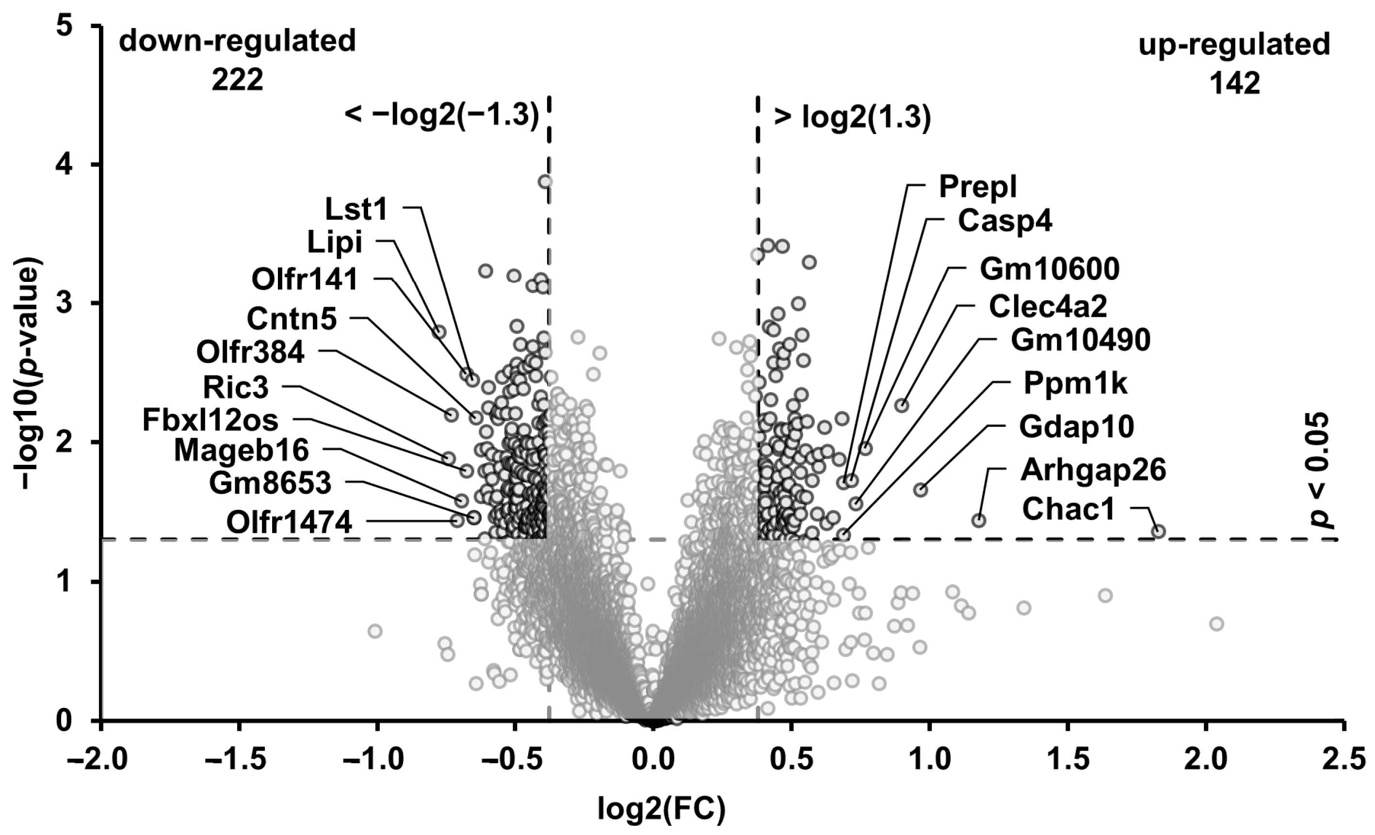 Nutrients 15 03734 g003 Nutrients 15 03734 g003