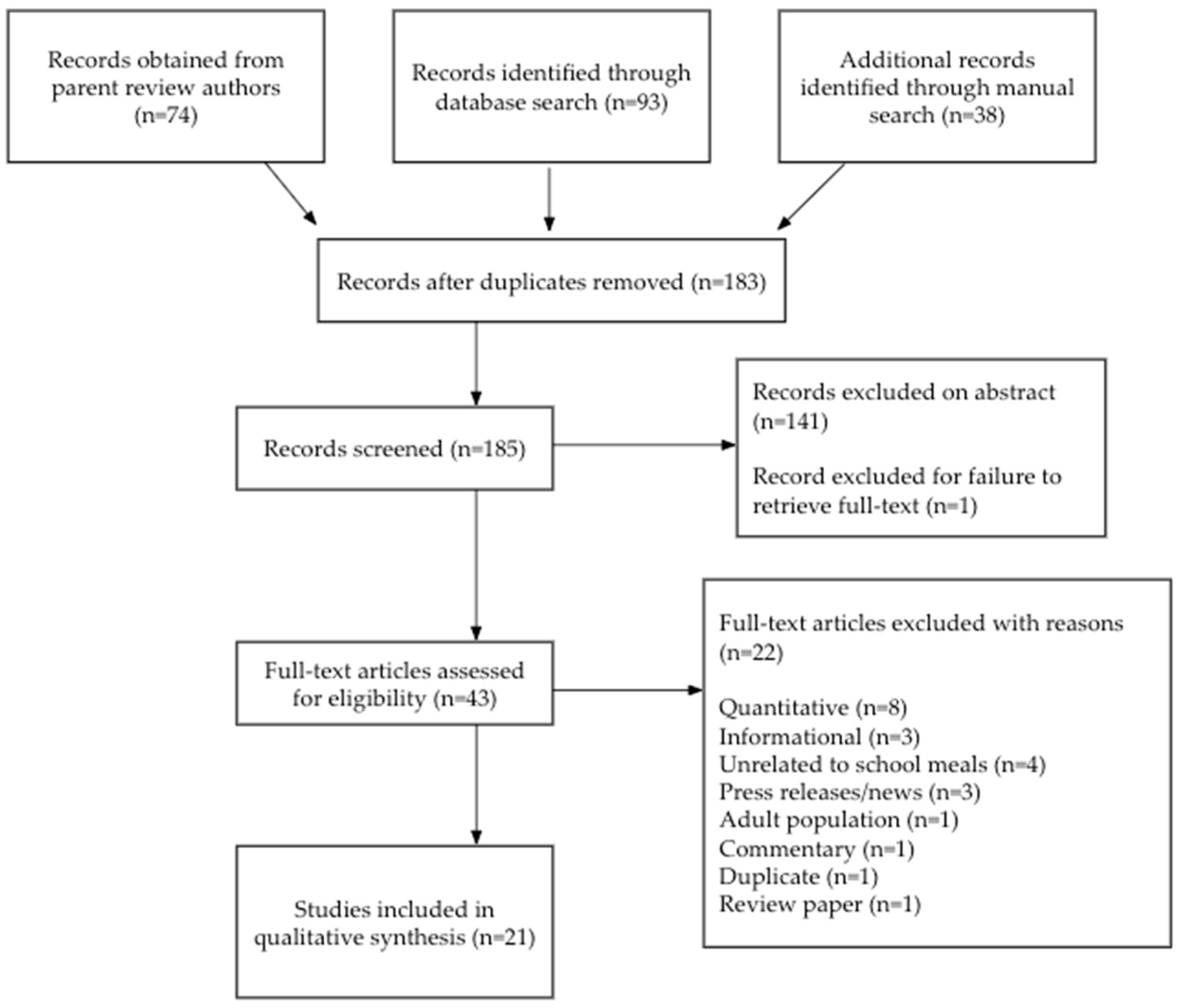 Nutrients 15 03738 g001