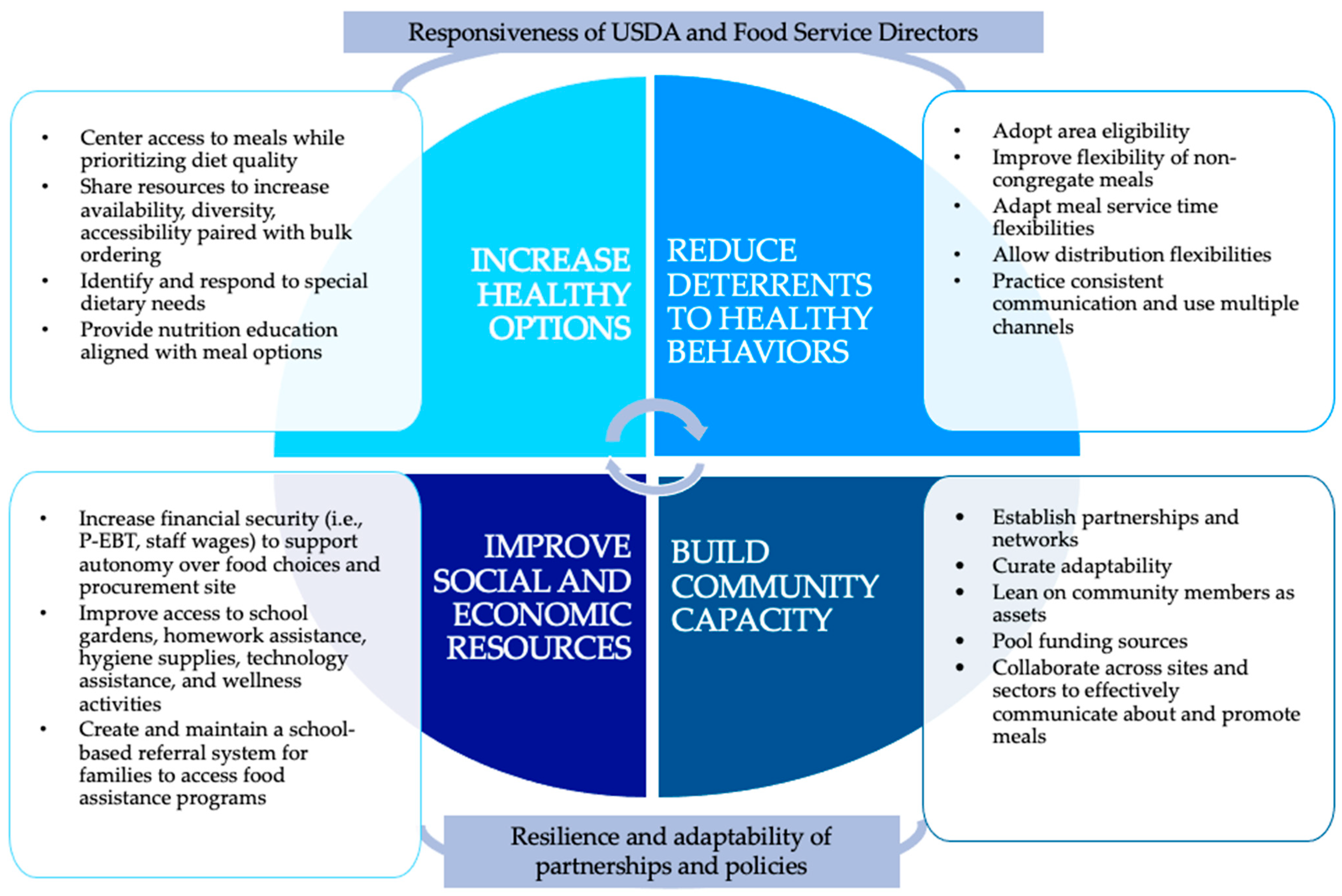 Nutrients 15 03738 g002