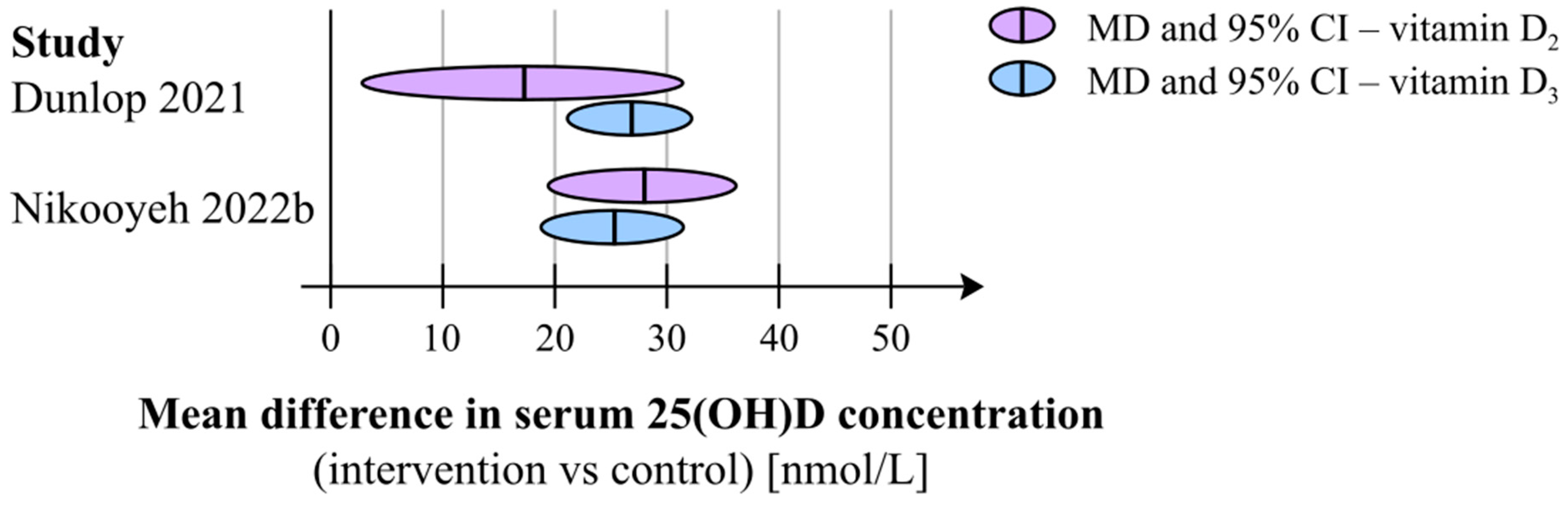Nutrients 15 03742 g003