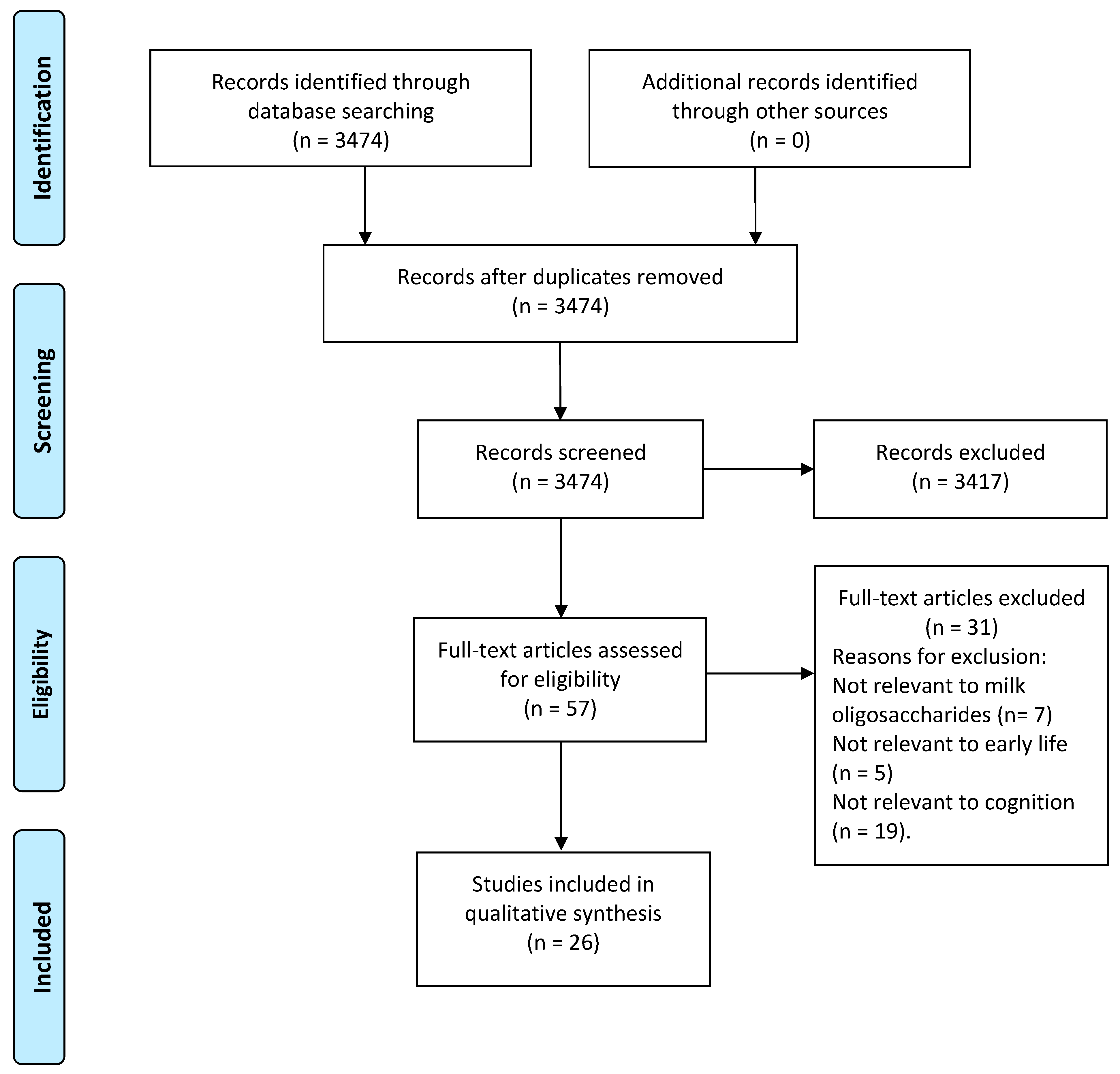 Nutrients 15 03743 g001
