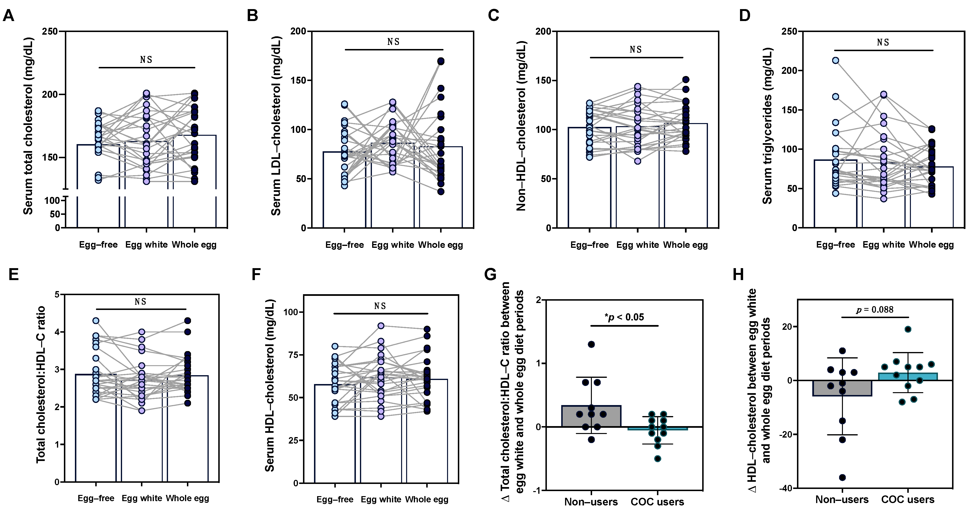 Nutrients 15 03747 g002