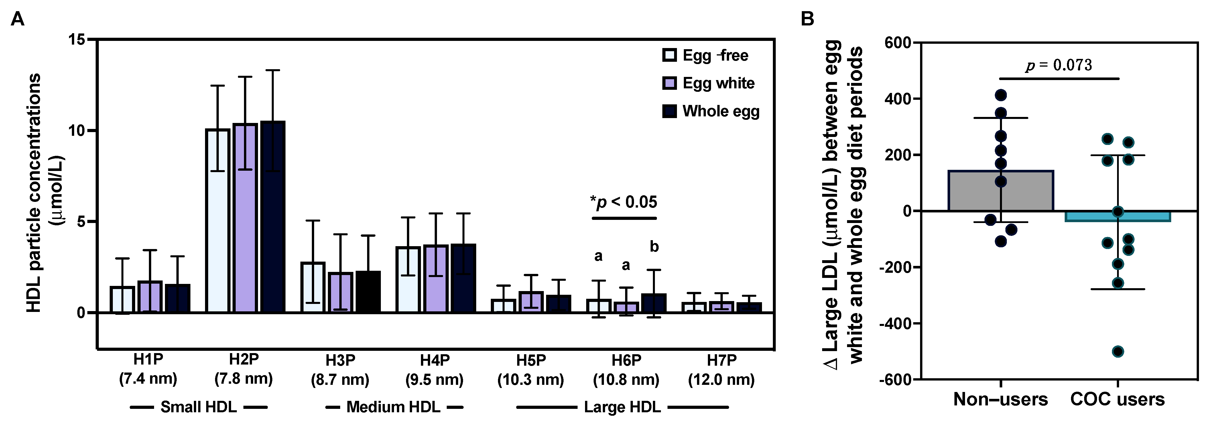 Nutrients 15 03747 g003