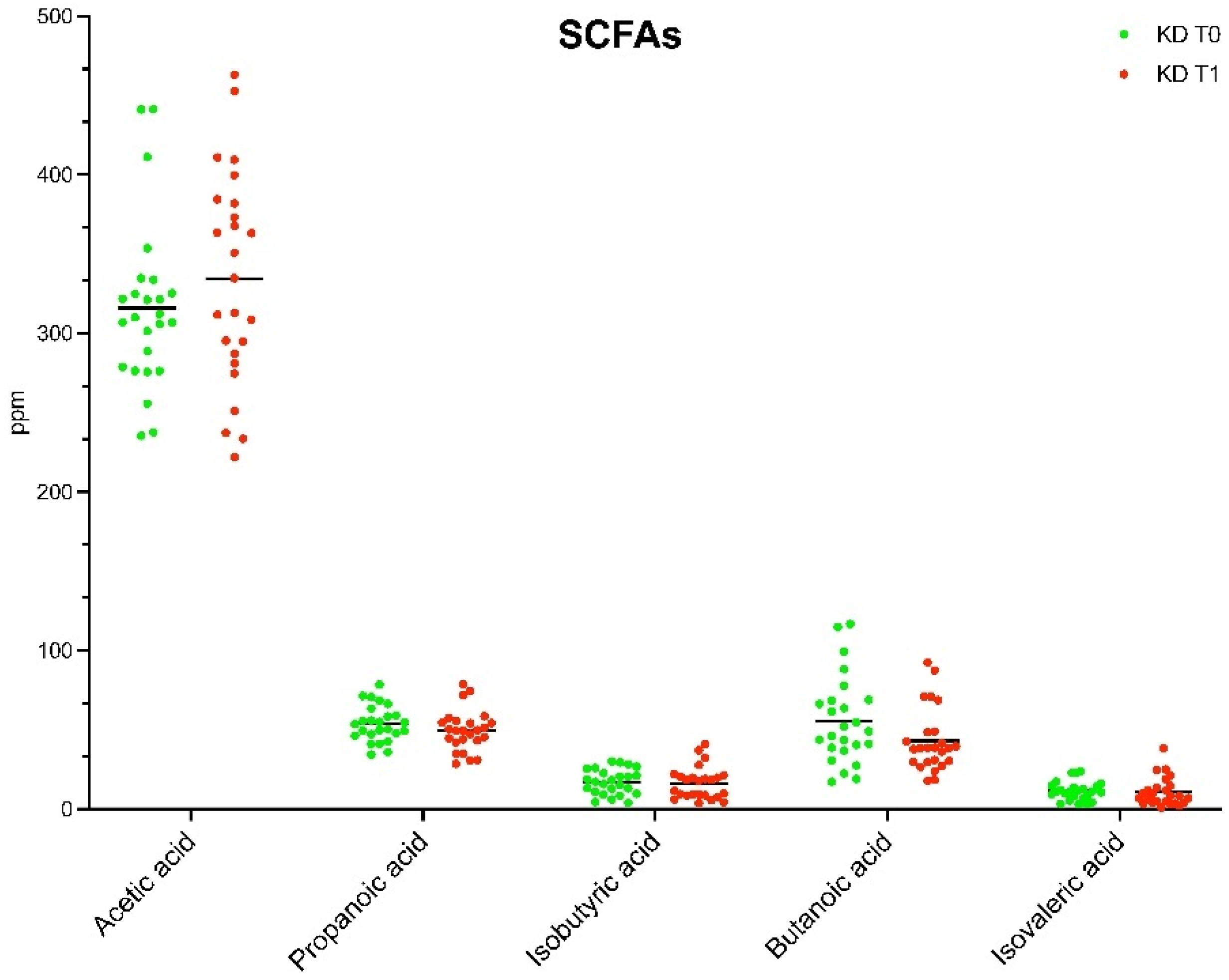 Nutrients 15 03752 g004