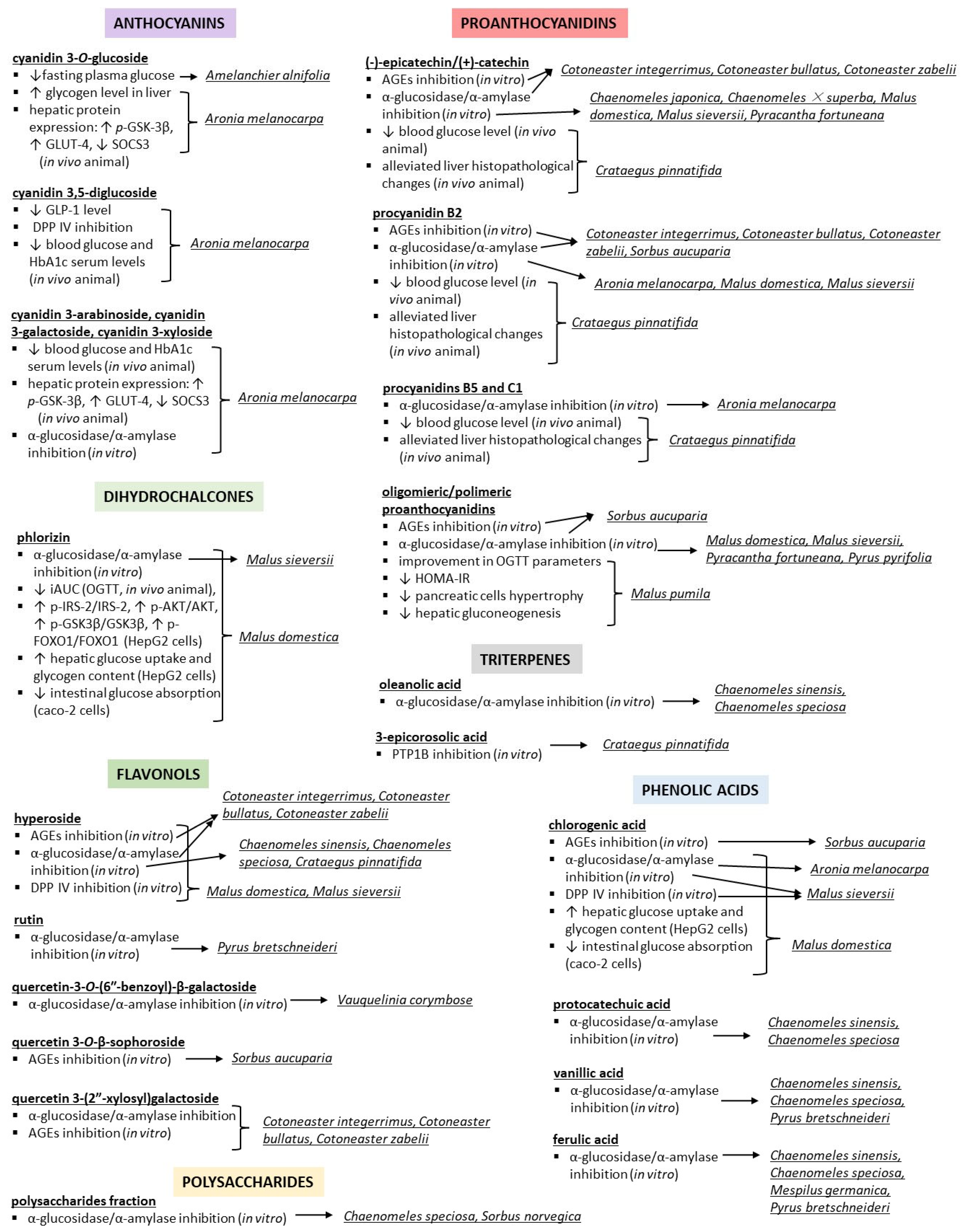 Nutrients 15 03756 g004