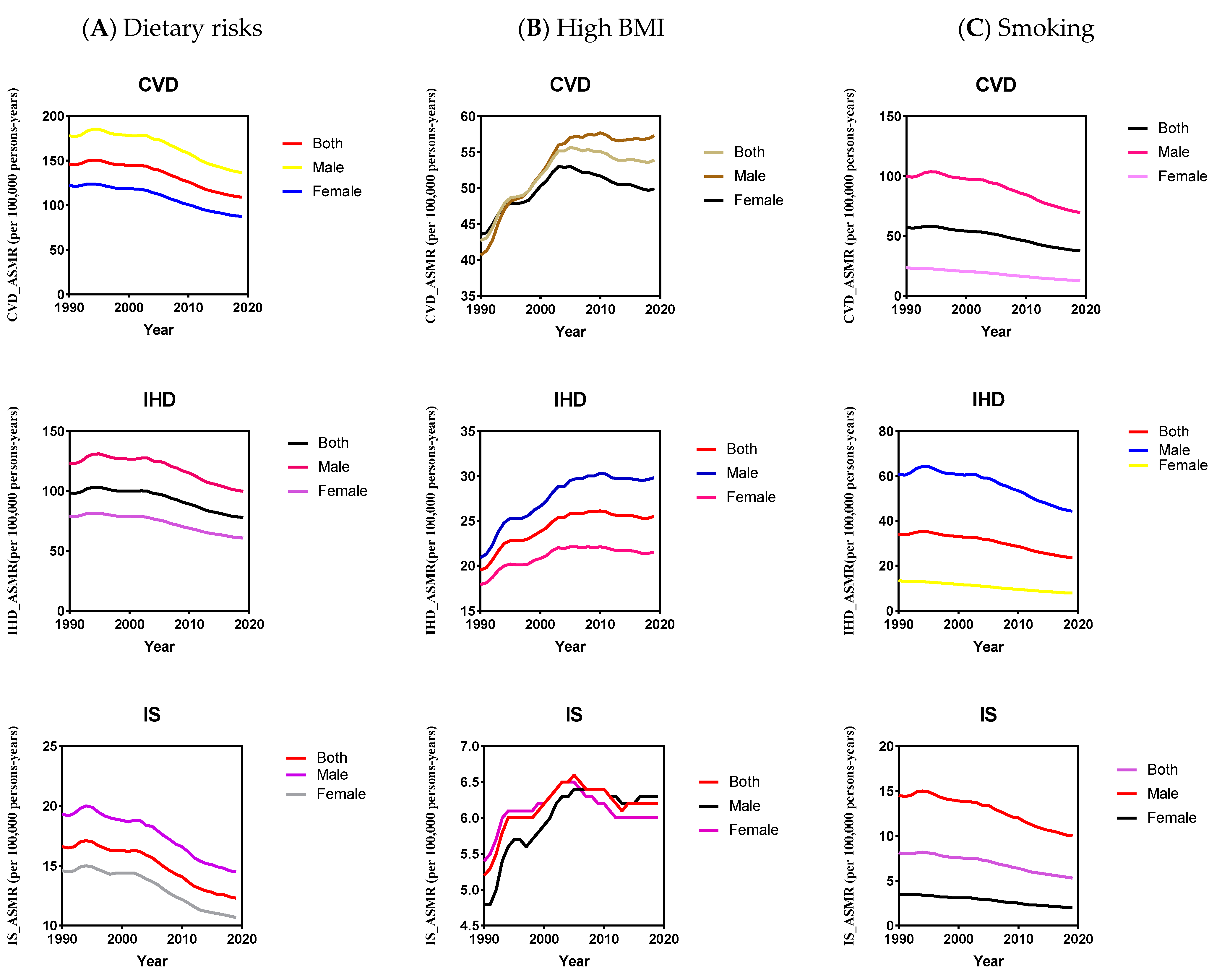 Nutrients 15 03757 g002