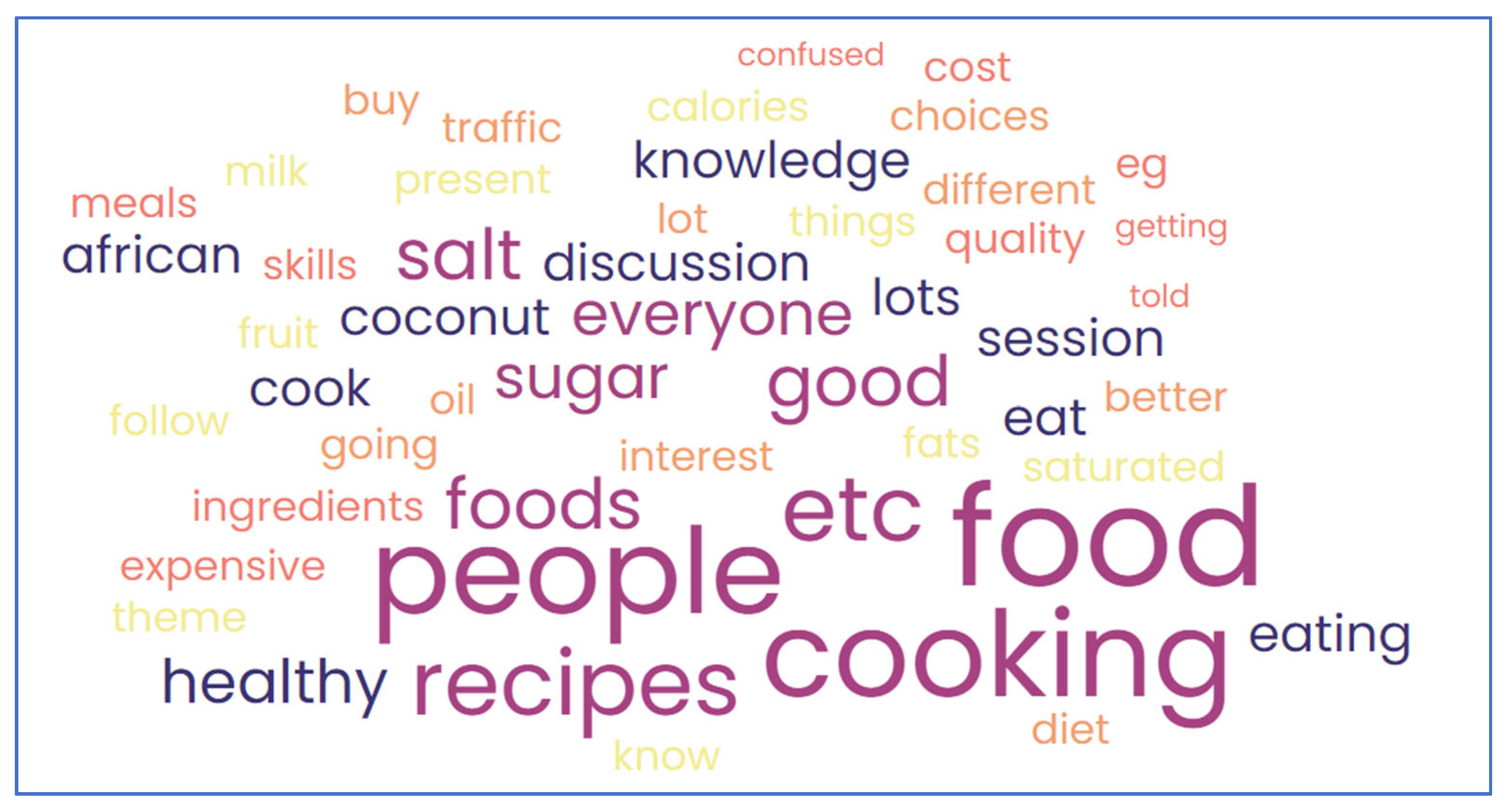 Nutrients 15 03758 g002