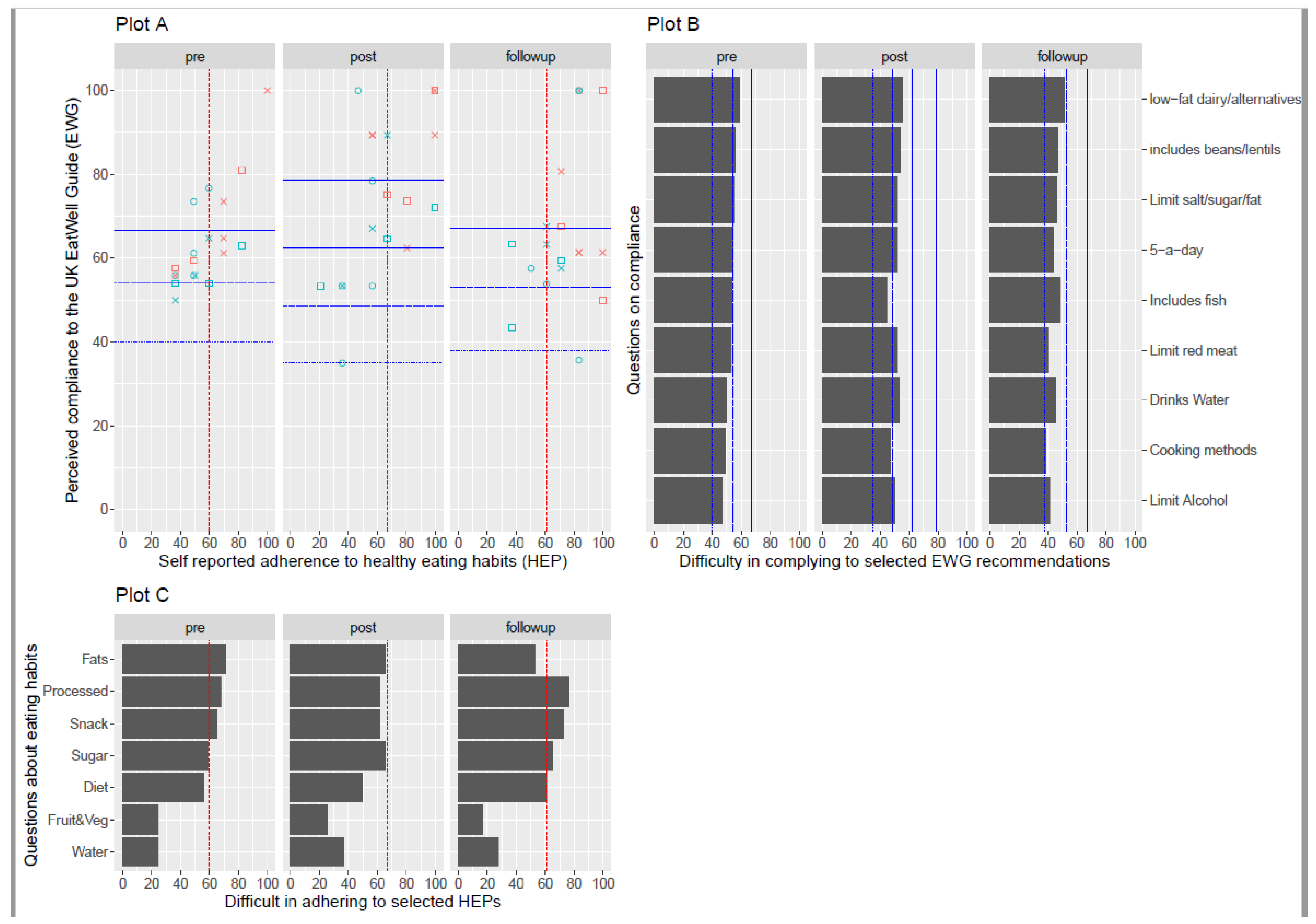 Nutrients 15 03758 g004