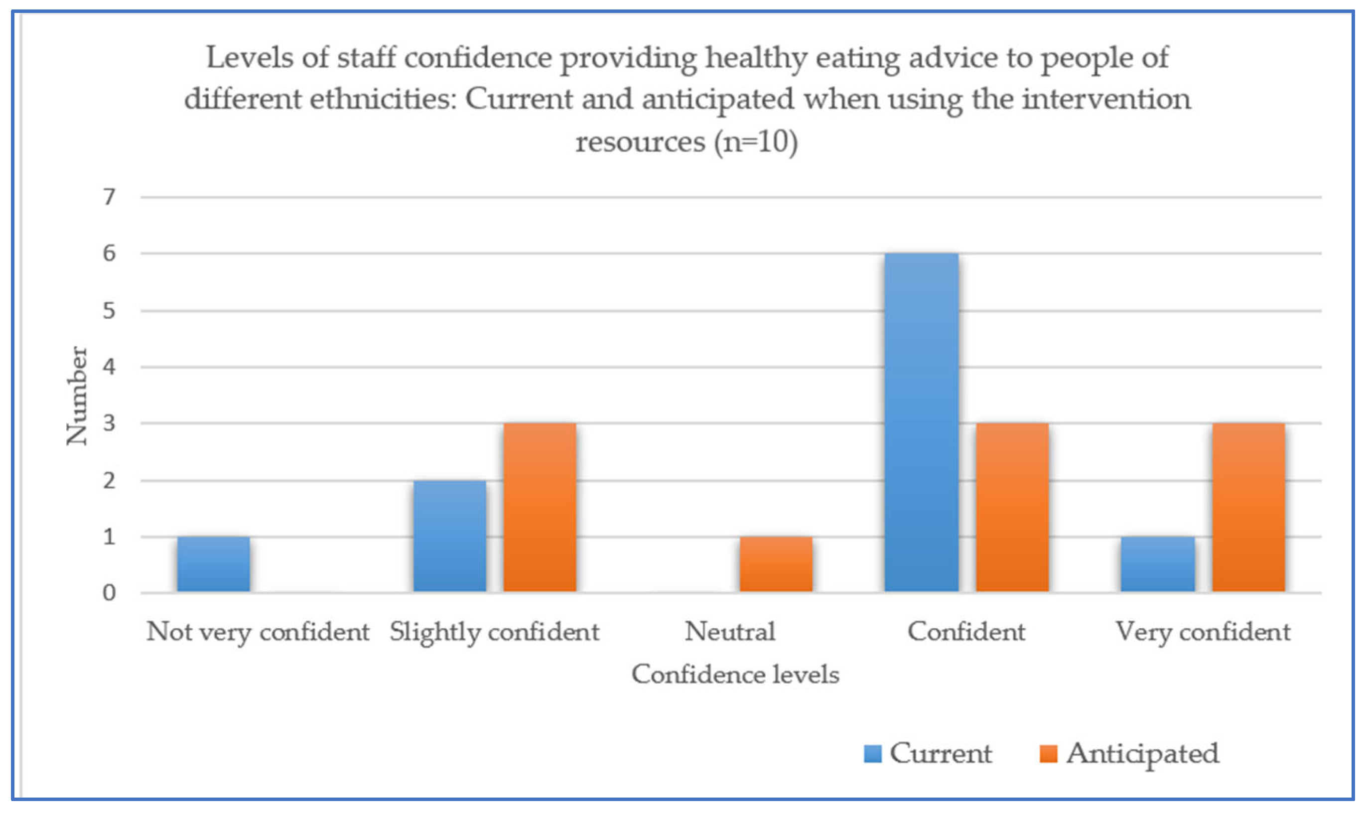 Nutrients 15 03758 g005
