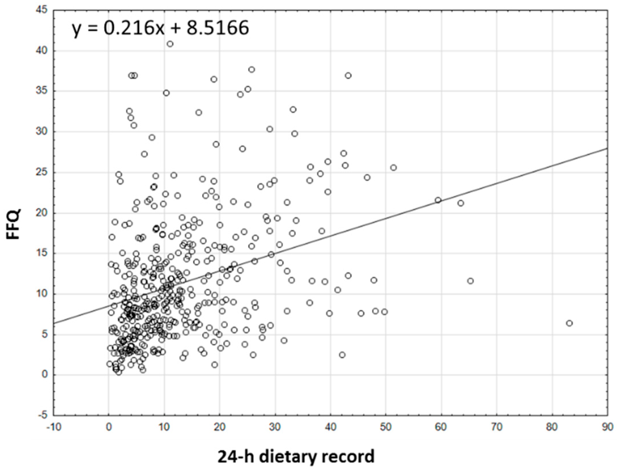 Nutrients 15 03759 g004