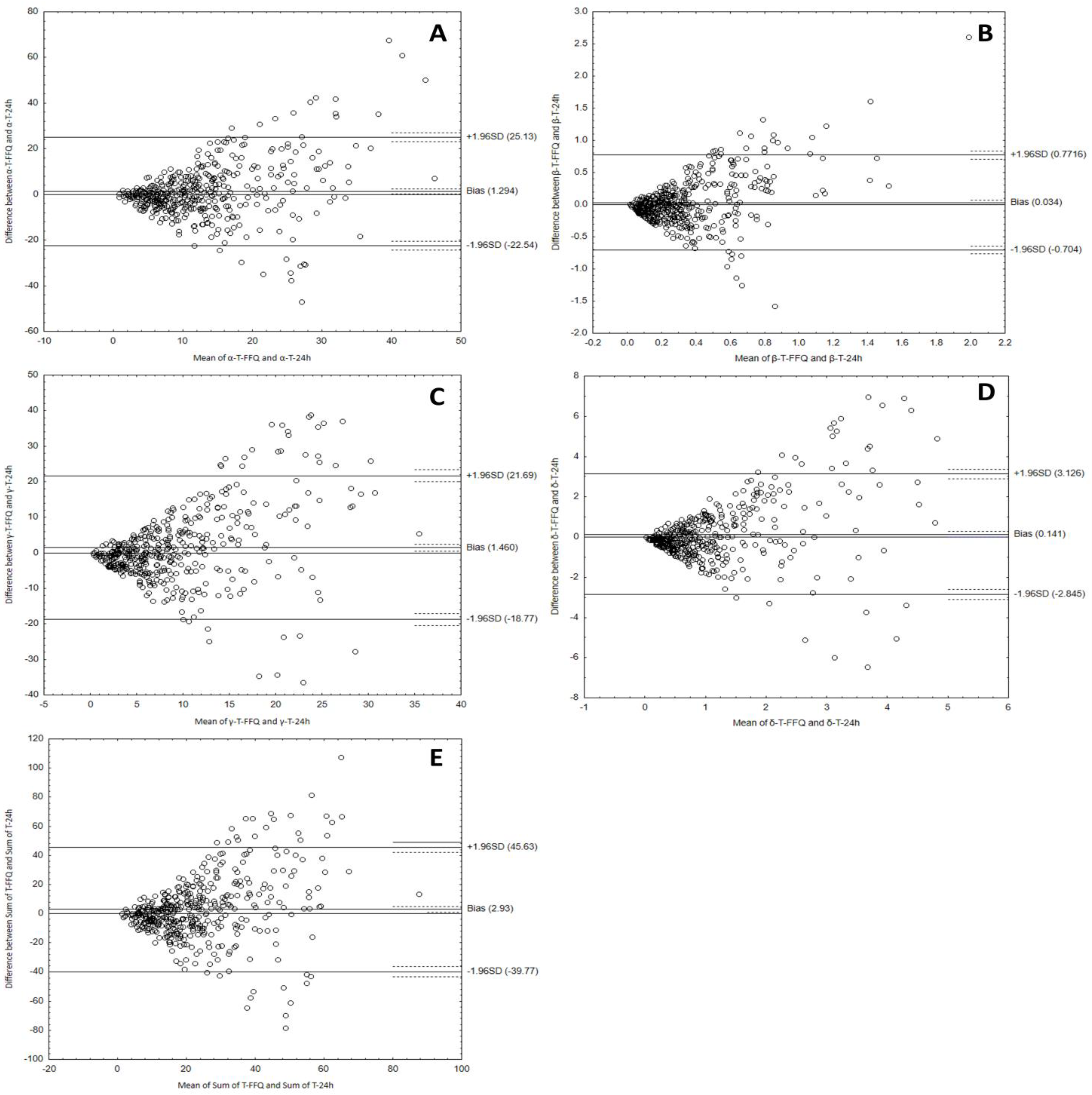 Nutrients 15 03759 g005