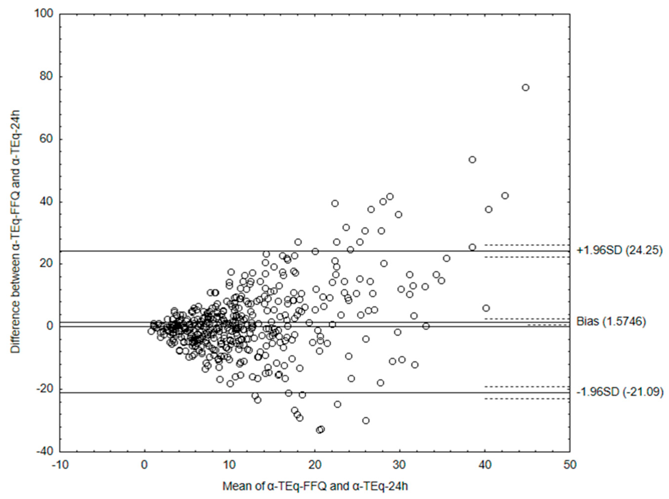 Nutrients 15 03759 g007