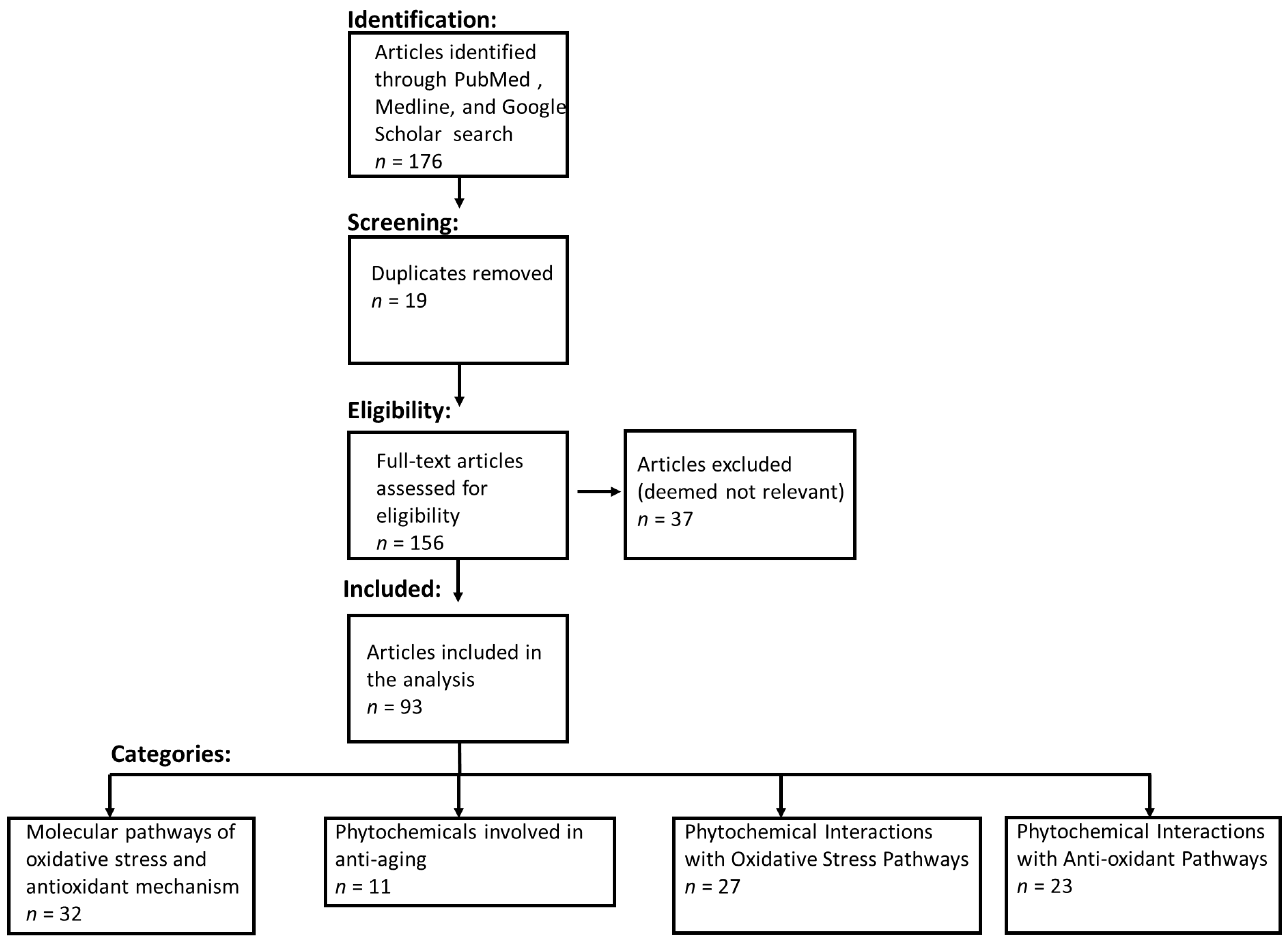 Nutrients 15 03762 g002