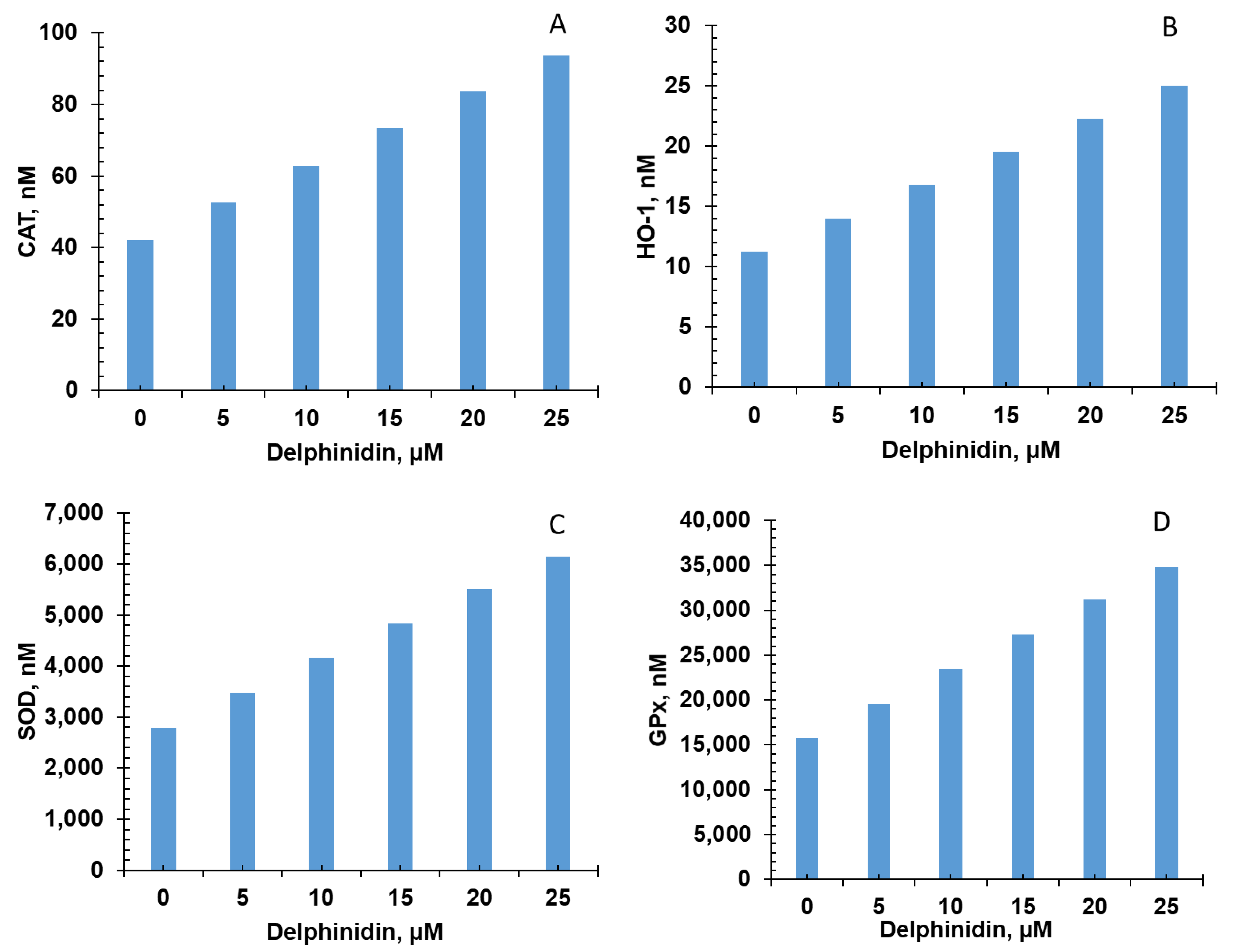 Nutrients 15 03762 g005