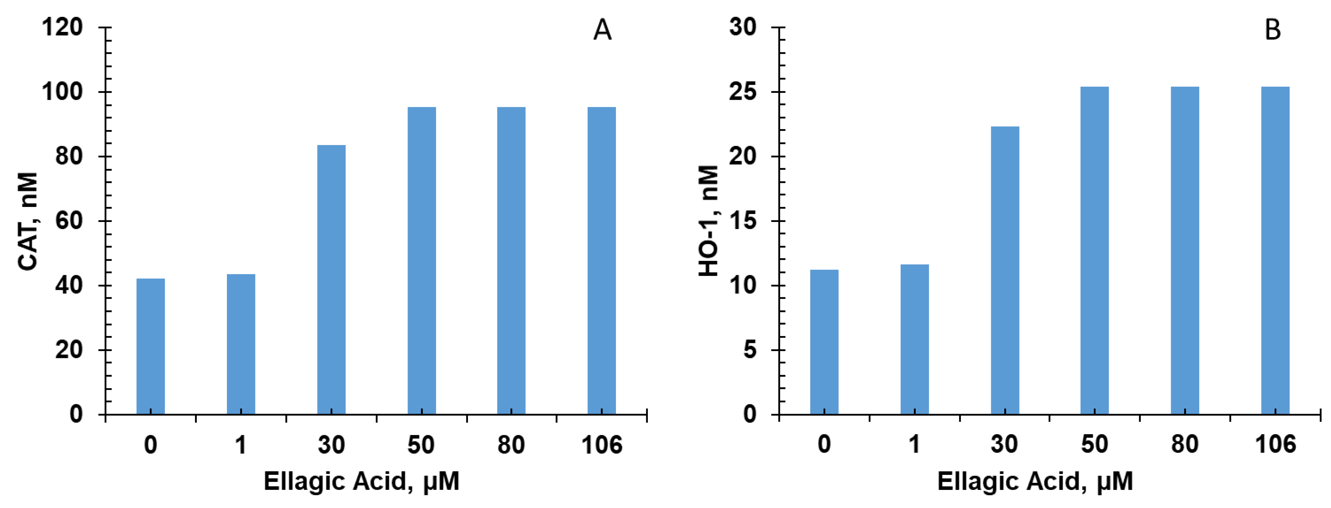 Nutrients 15 03762 g006a