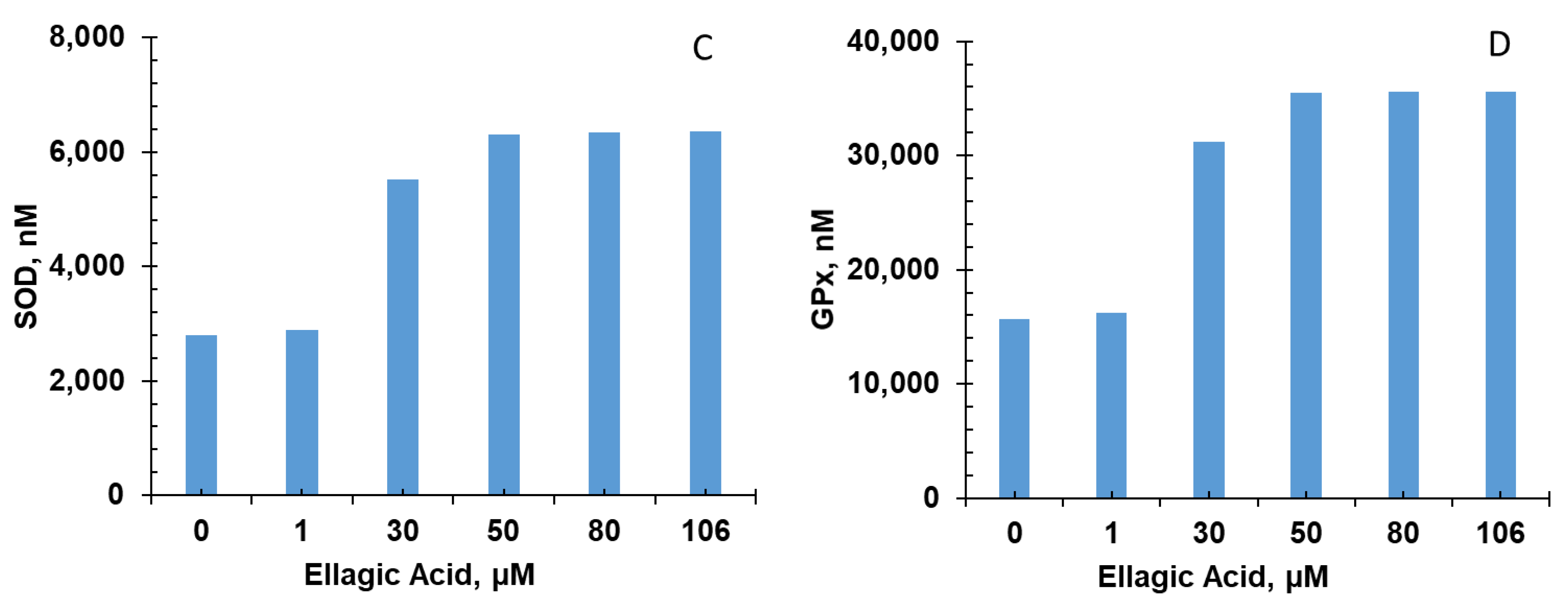 Nutrients 15 03762 g006b