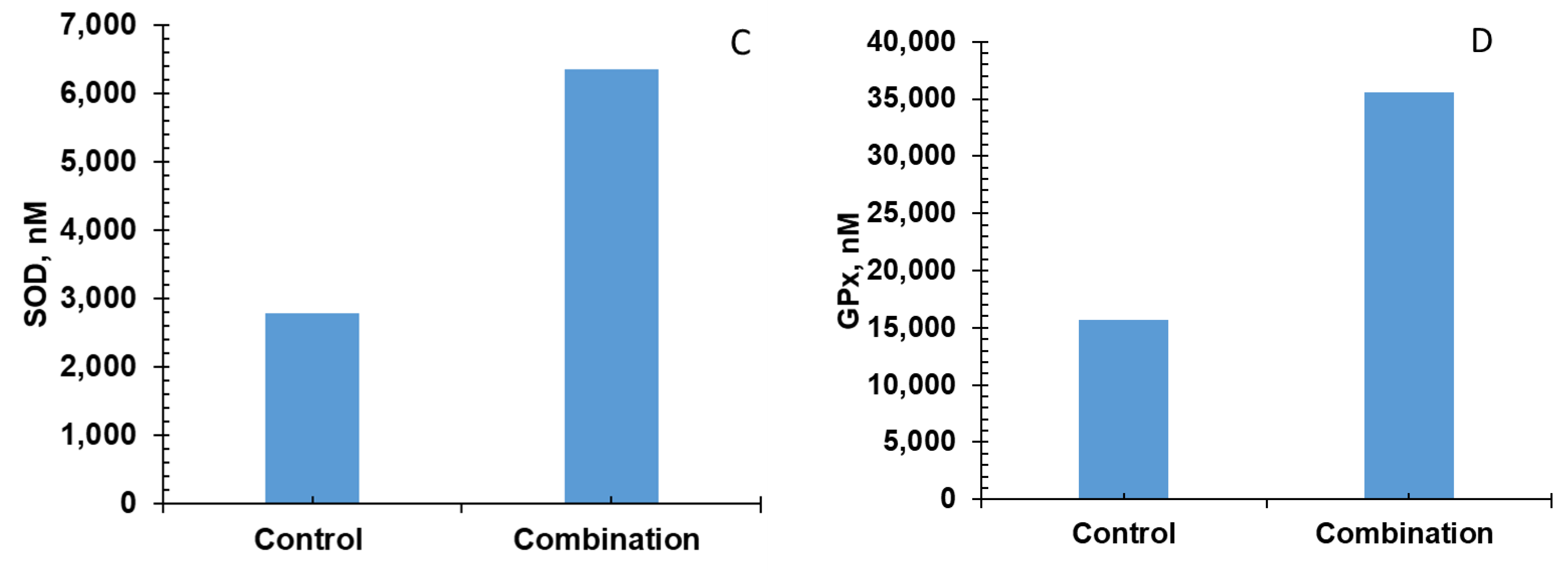 Nutrients 15 03762 g010b