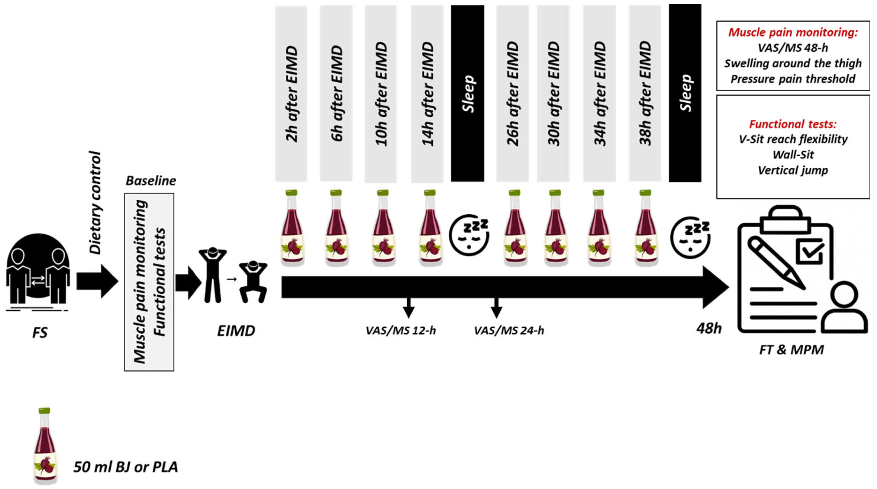 Nutrients 15 03763 g001