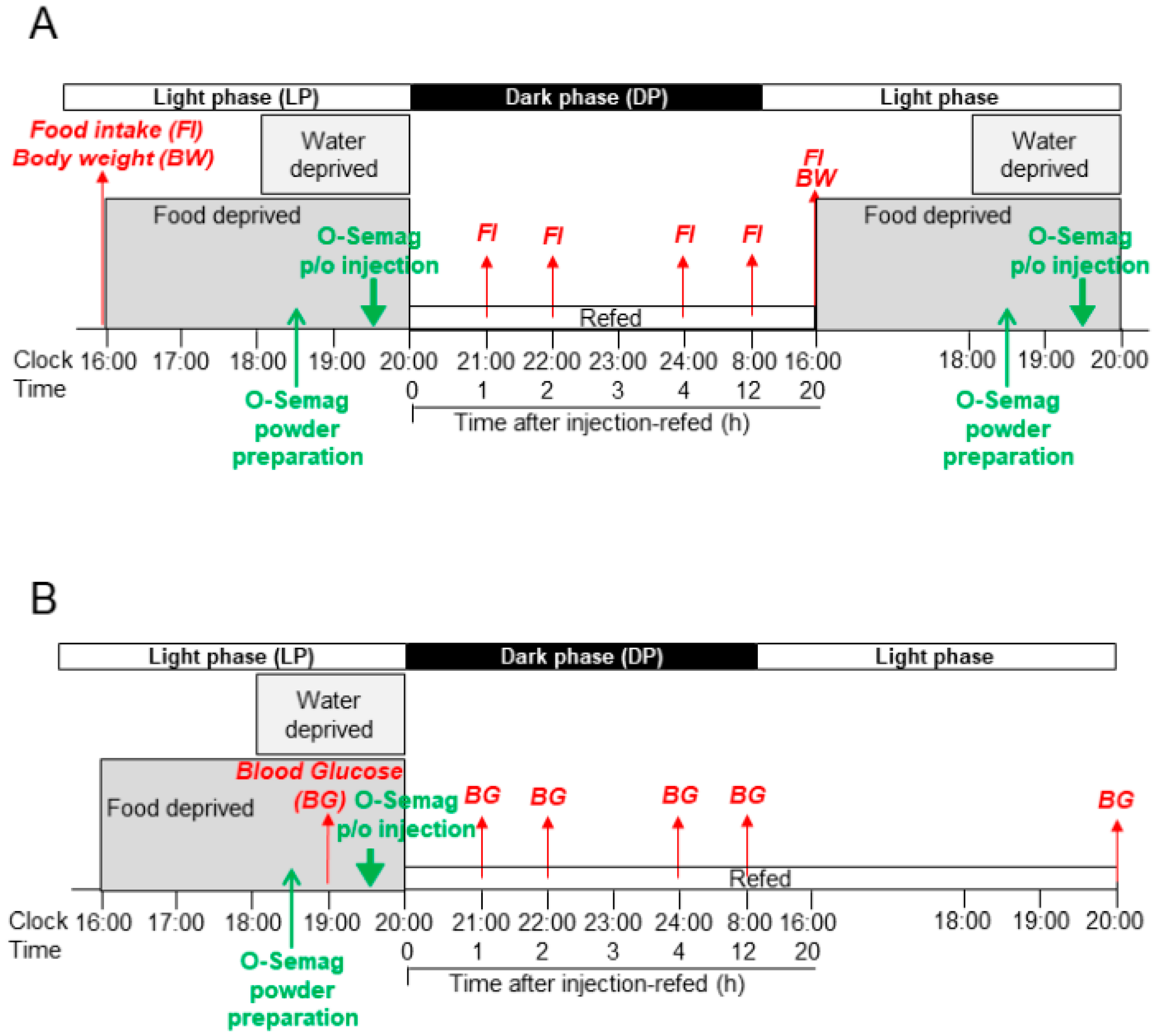 Nutrients 15 03765 g001