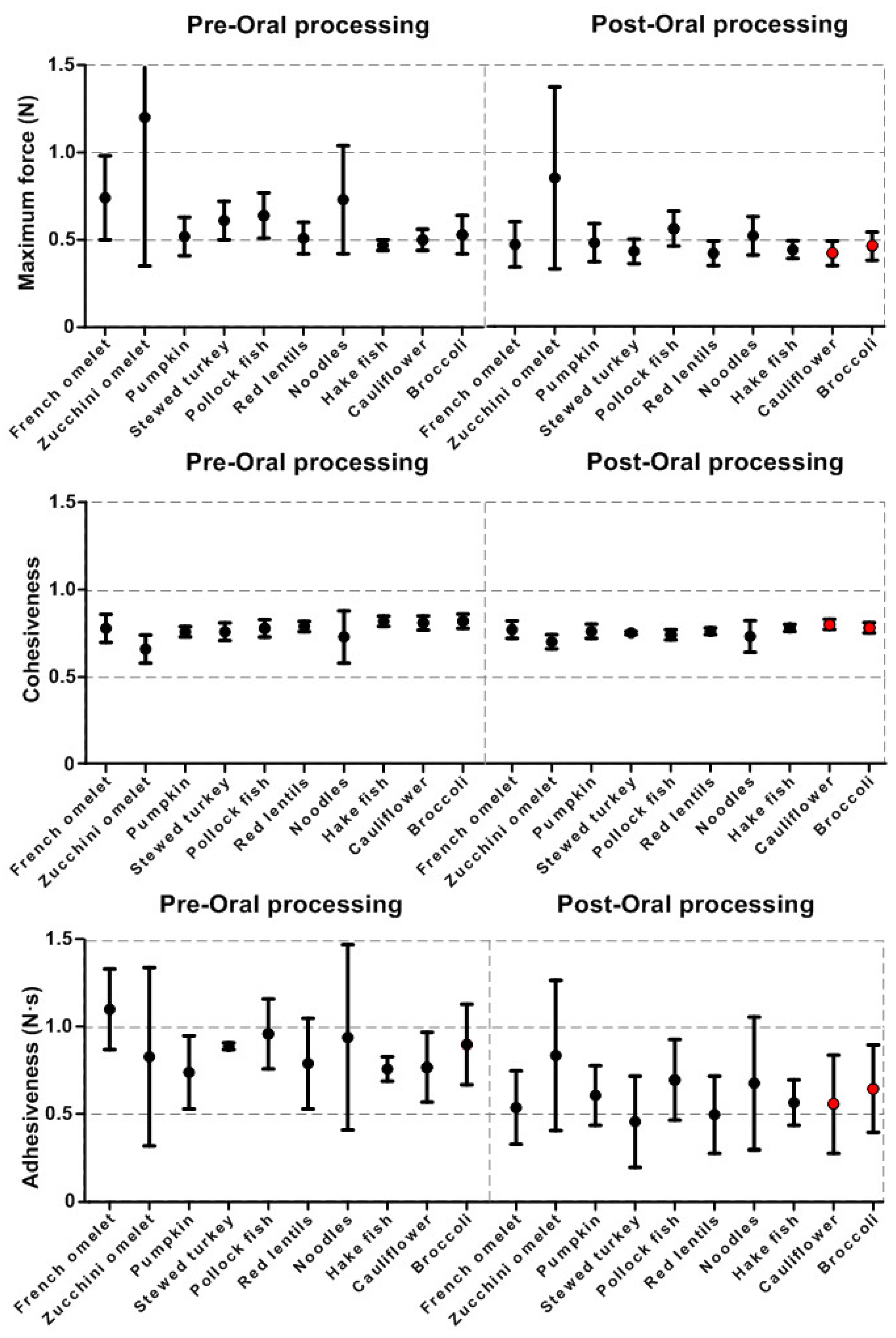 Nutrients 15 03767 g005 Nutrients 15 03767 g005