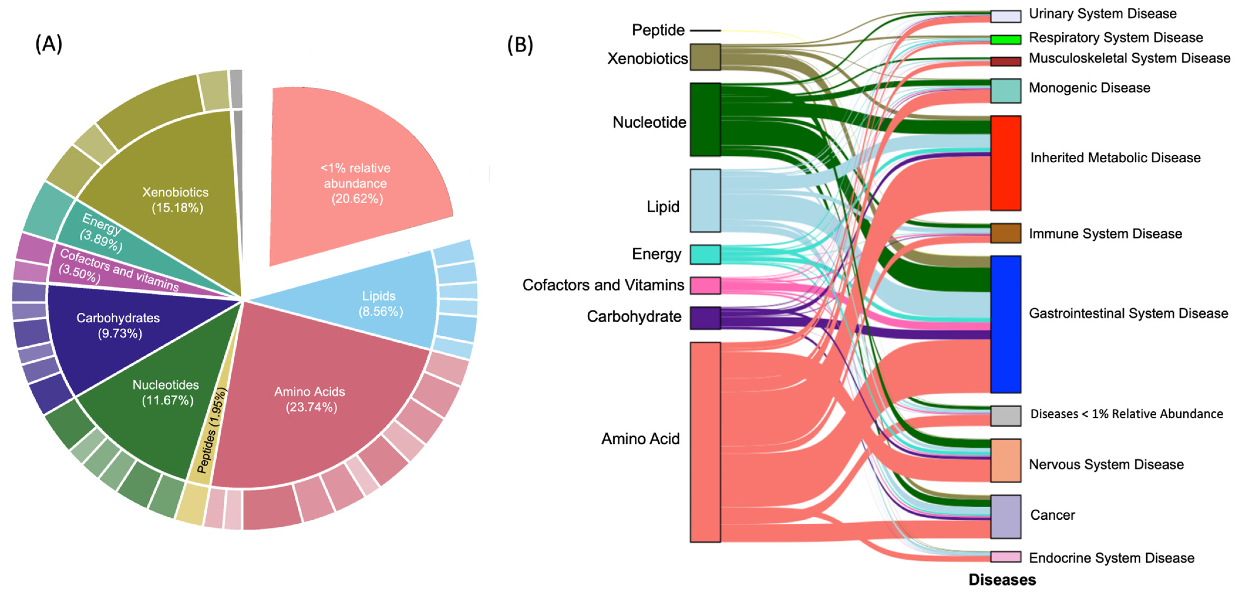 Nutrients 15 03768 g002 Nutrients 15 03768 g002