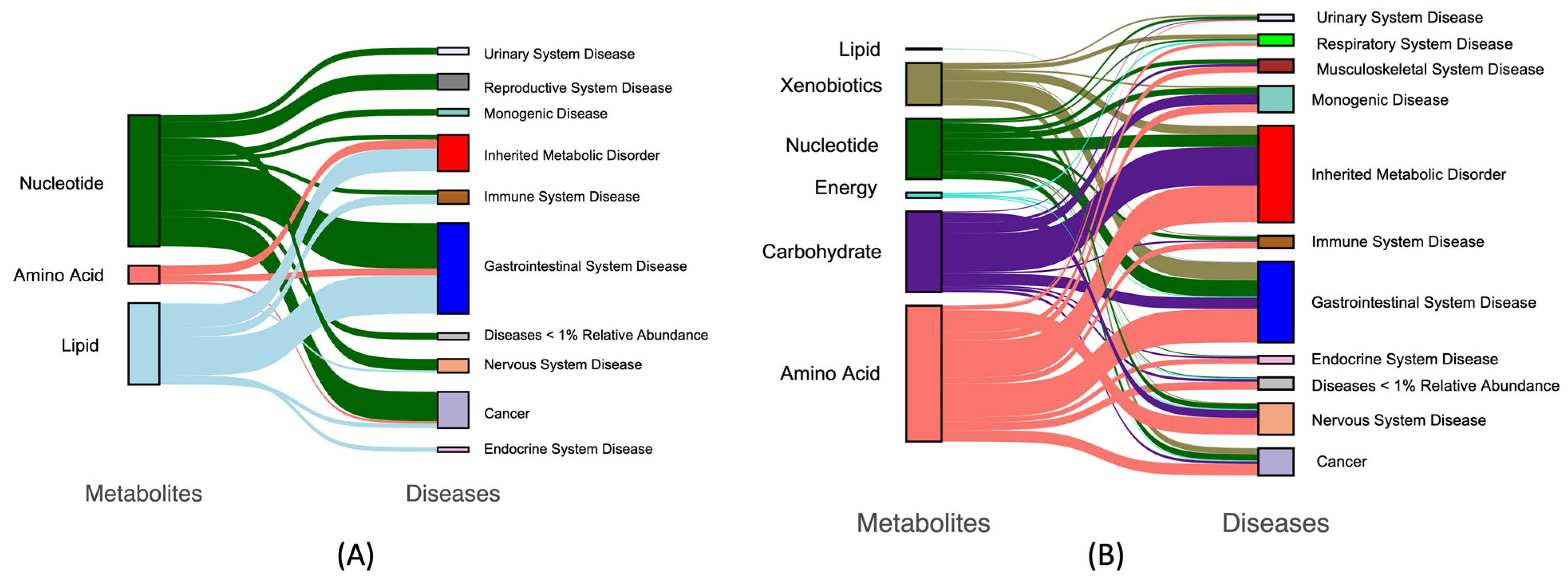 Nutrients 15 03768 g004 Nutrients 15 03768 g004