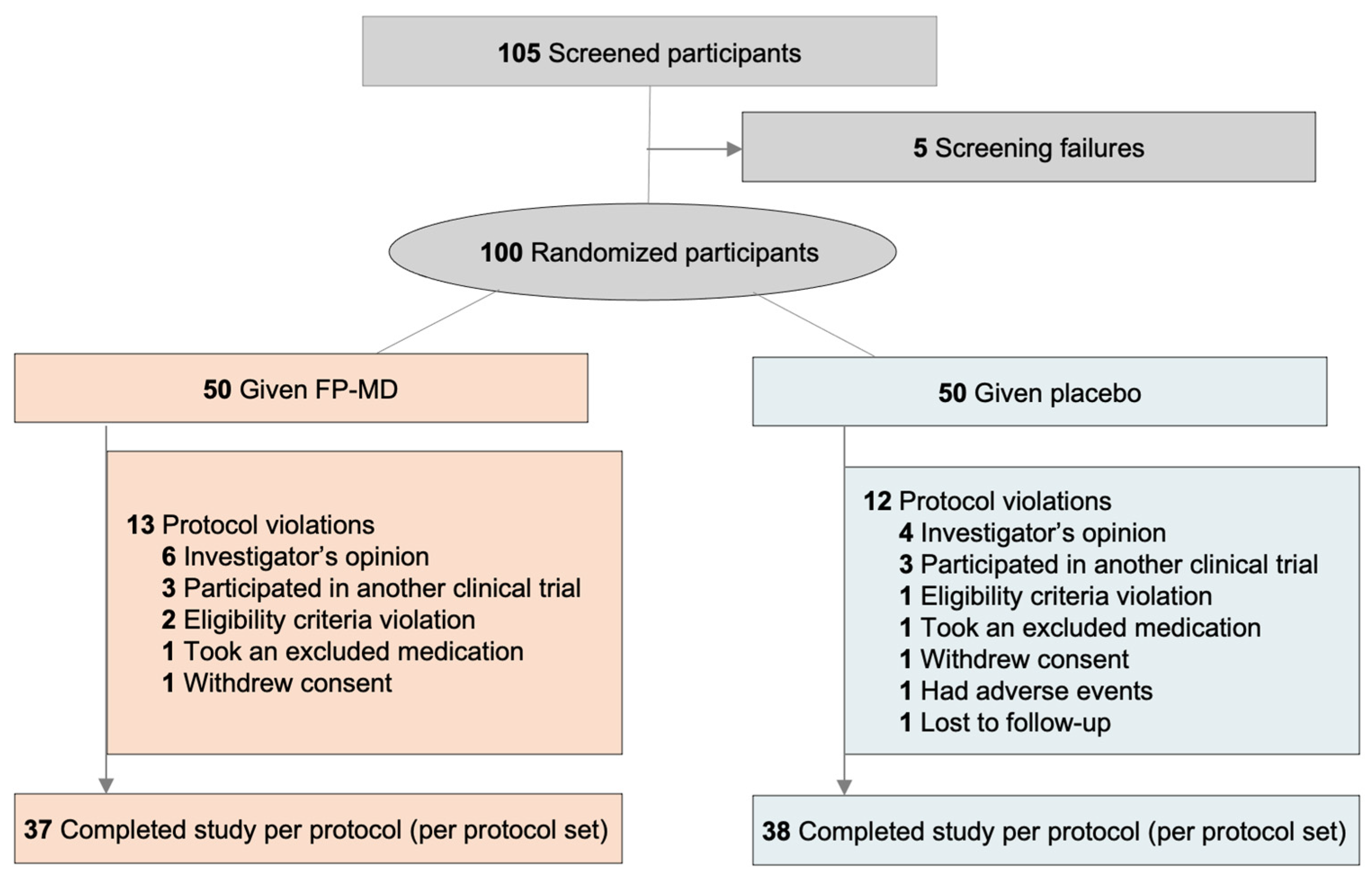 Nutrients 15 03769 g001